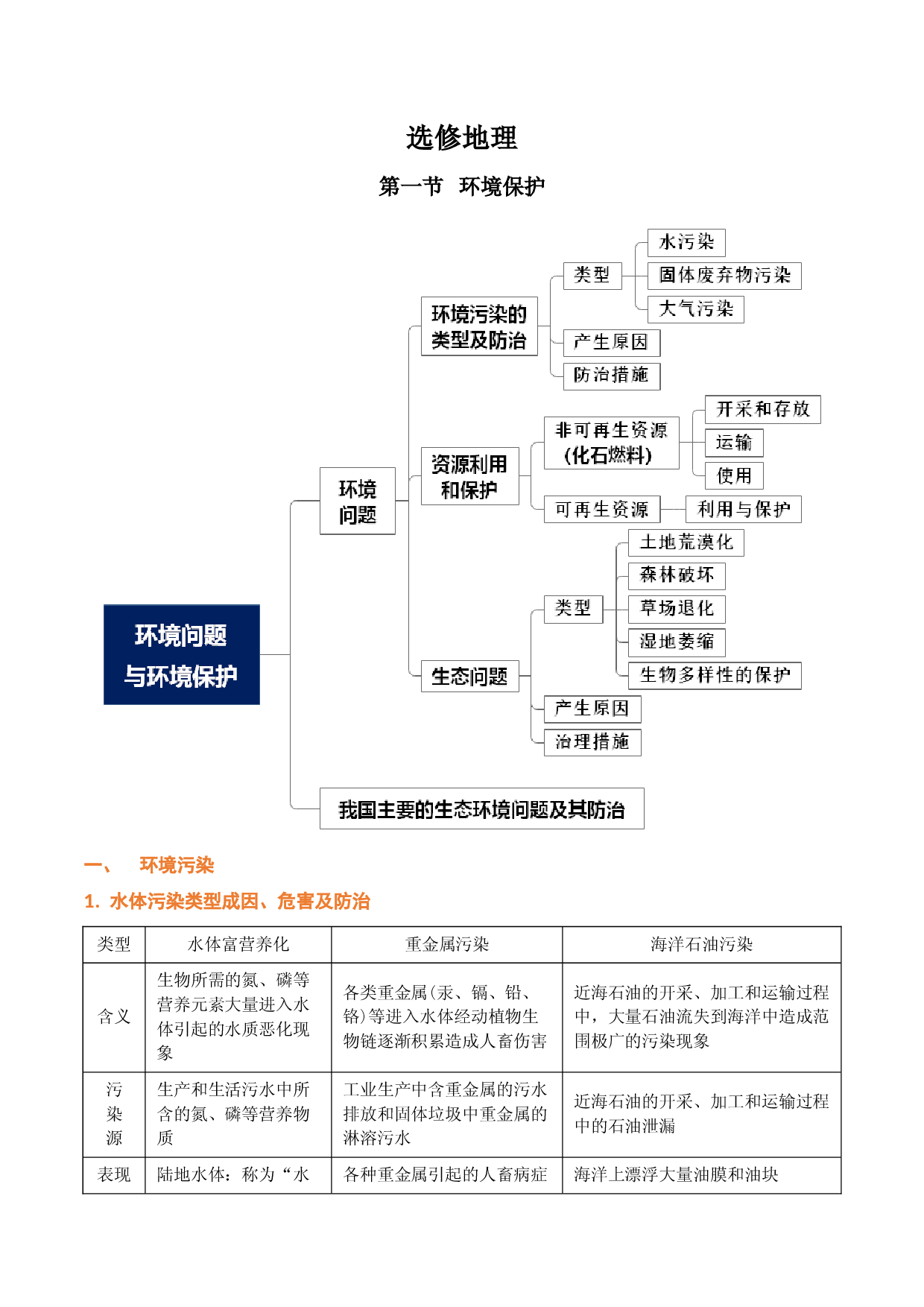第六部分 选修地理（环境保护+海洋地理+旅游地理）-2022年高考地理考前回归教材必备知识.docx 第1页