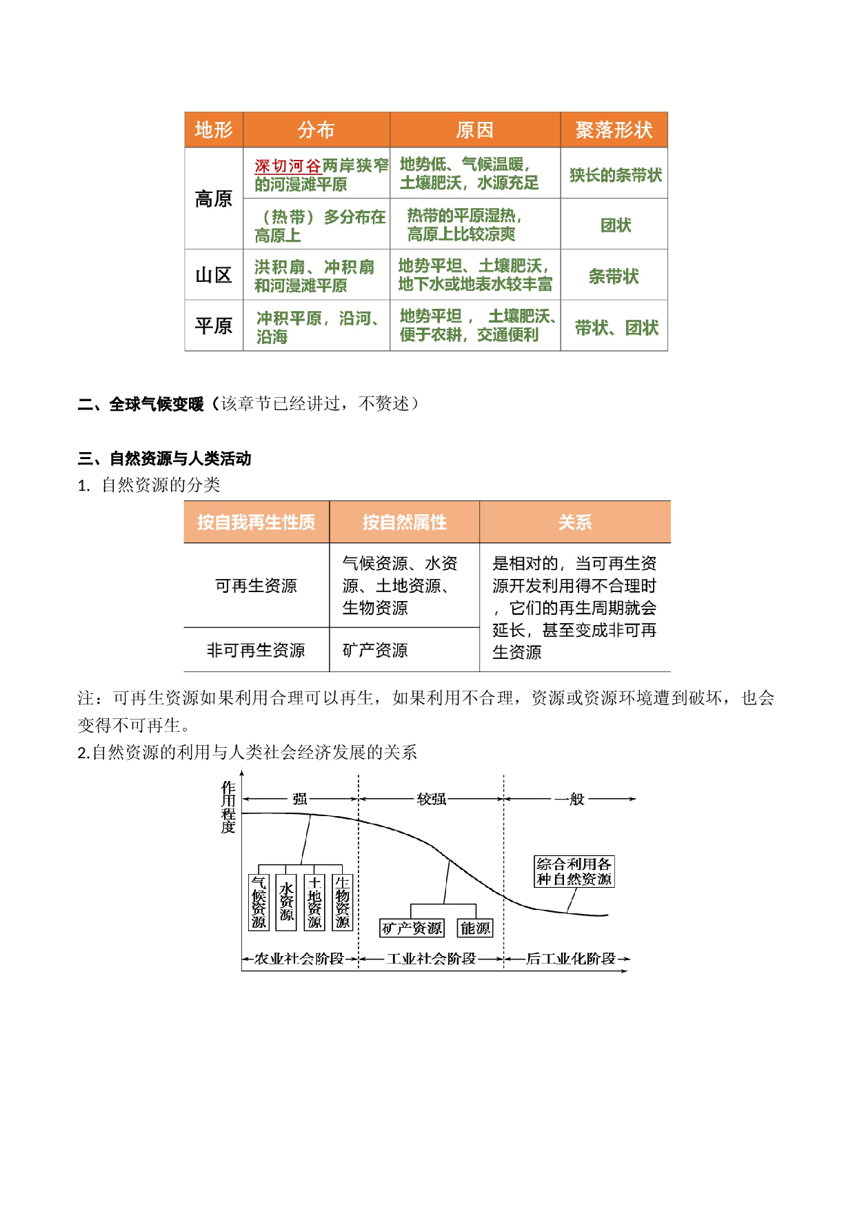 第21讲 自然环境对人类活动的影响（讲义）-2023年高考地理一轮复习讲练测（新教材新高考）.docx 第2页