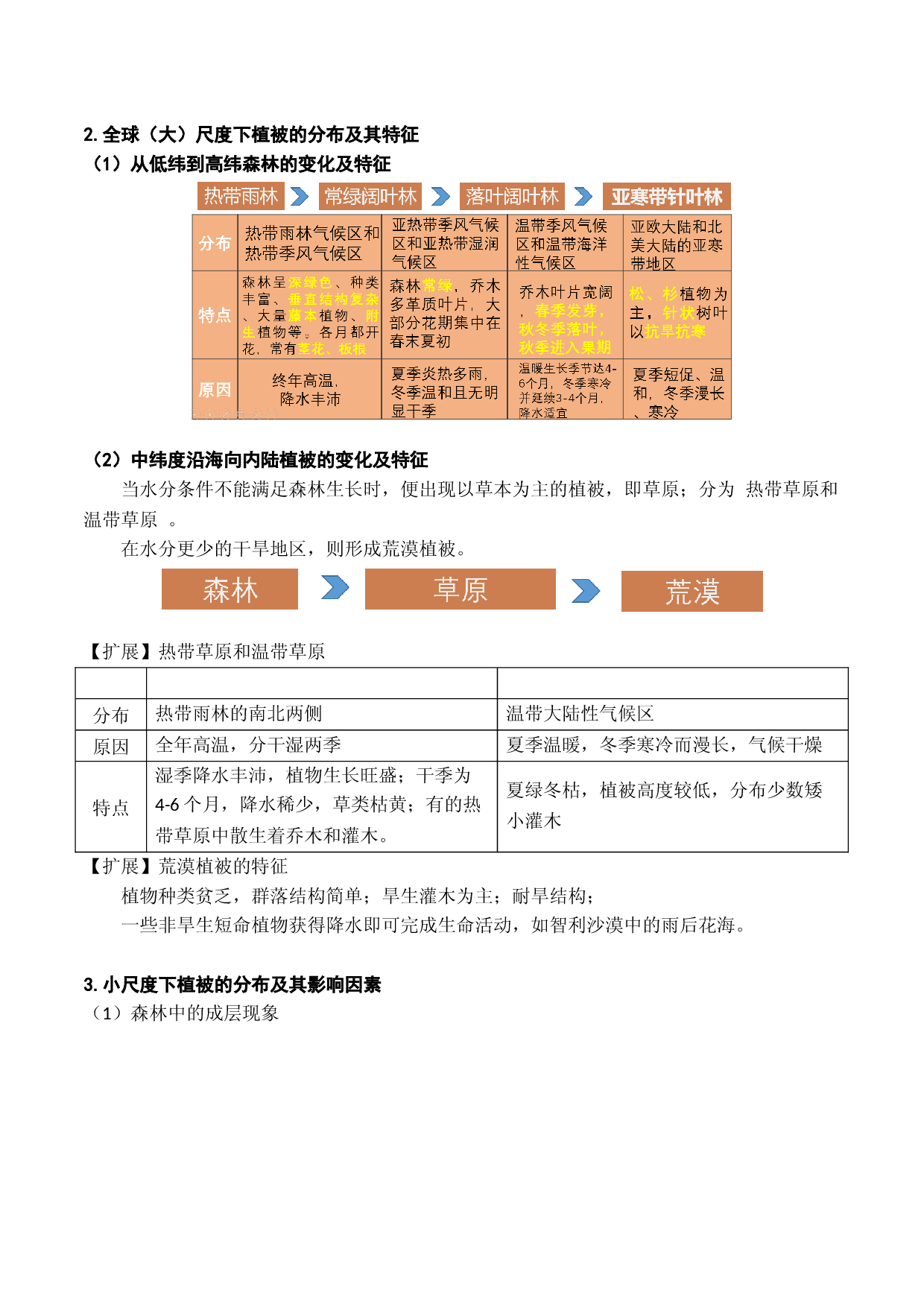 第18讲 植被和土壤（讲义）-2023年高考地理一轮复习讲练测（新教材新高考）.docx 第2页