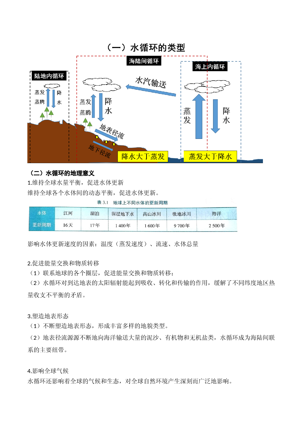第10讲 水循环和水量平衡（讲义）-2023年高考地理一轮复习讲练测（新教材新高考）.docx 第2页