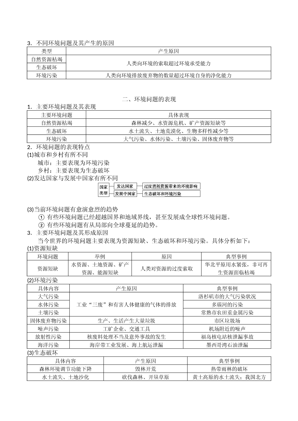 第5章  环境与发展 知识点总结 2021-2022学年高一地理人教版（2019）必修第二册.docx 第2页