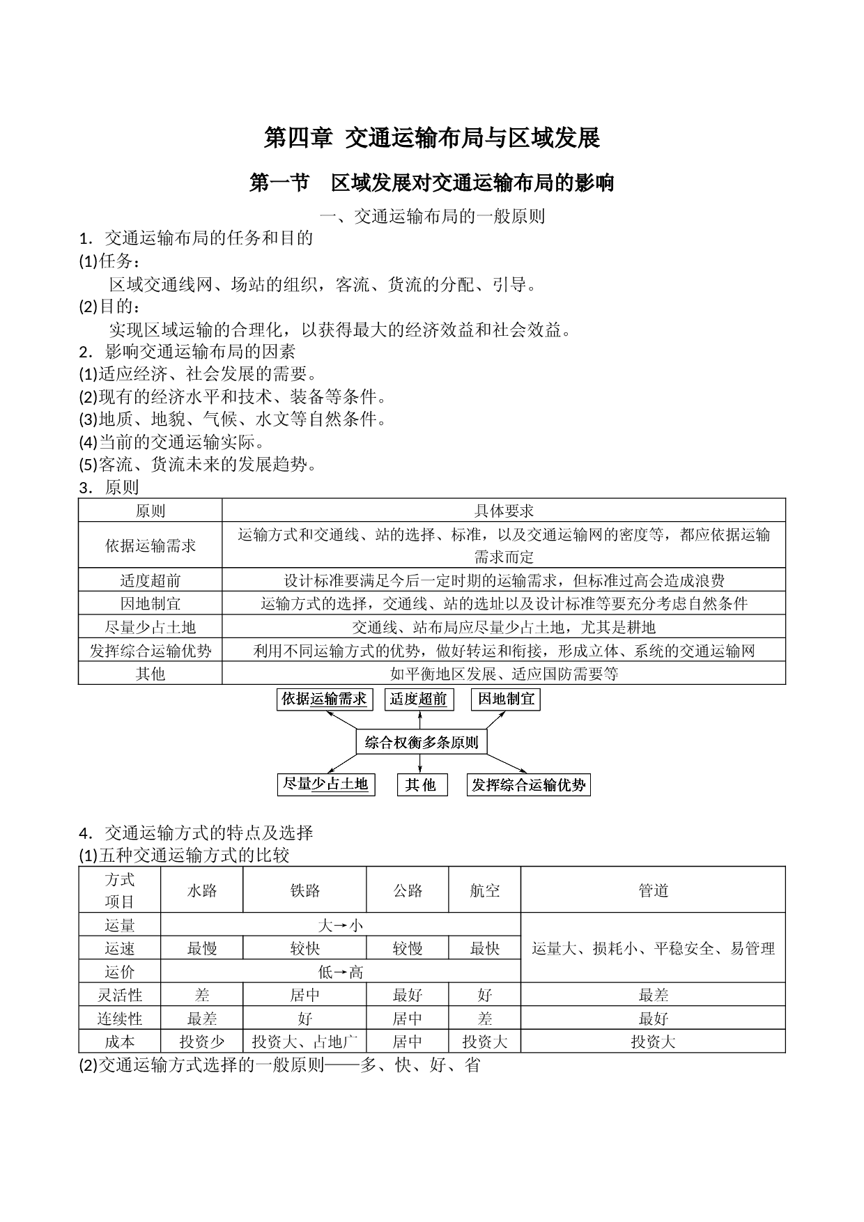第4章  交通运输布局与区域发展 知识点总结 2021-2022学年高一地理人教版（2019）必修第二册.docx 第1页