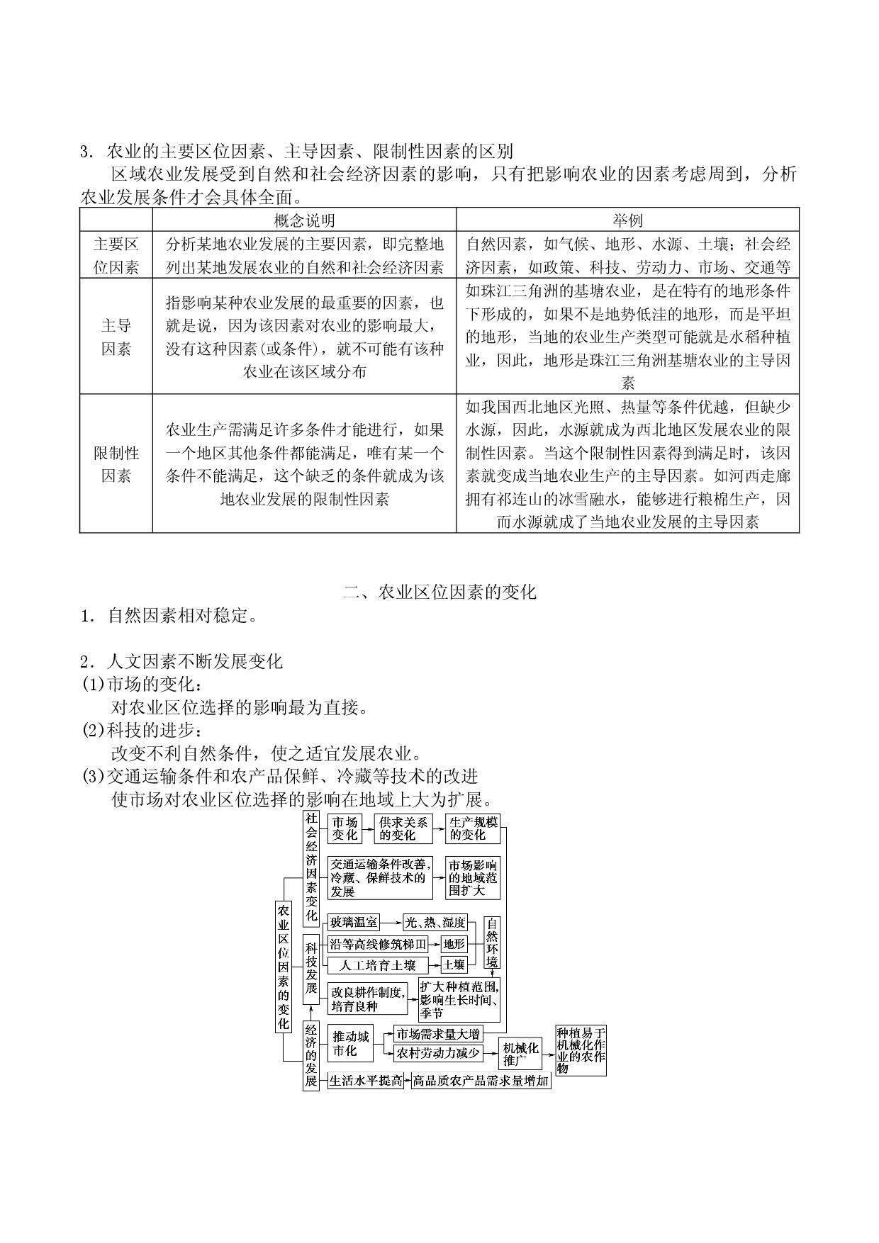 第3章  产业区位因素 知识点总结 2021-2022学年高一地理人教版（2019）必修第二册.docx 第2页