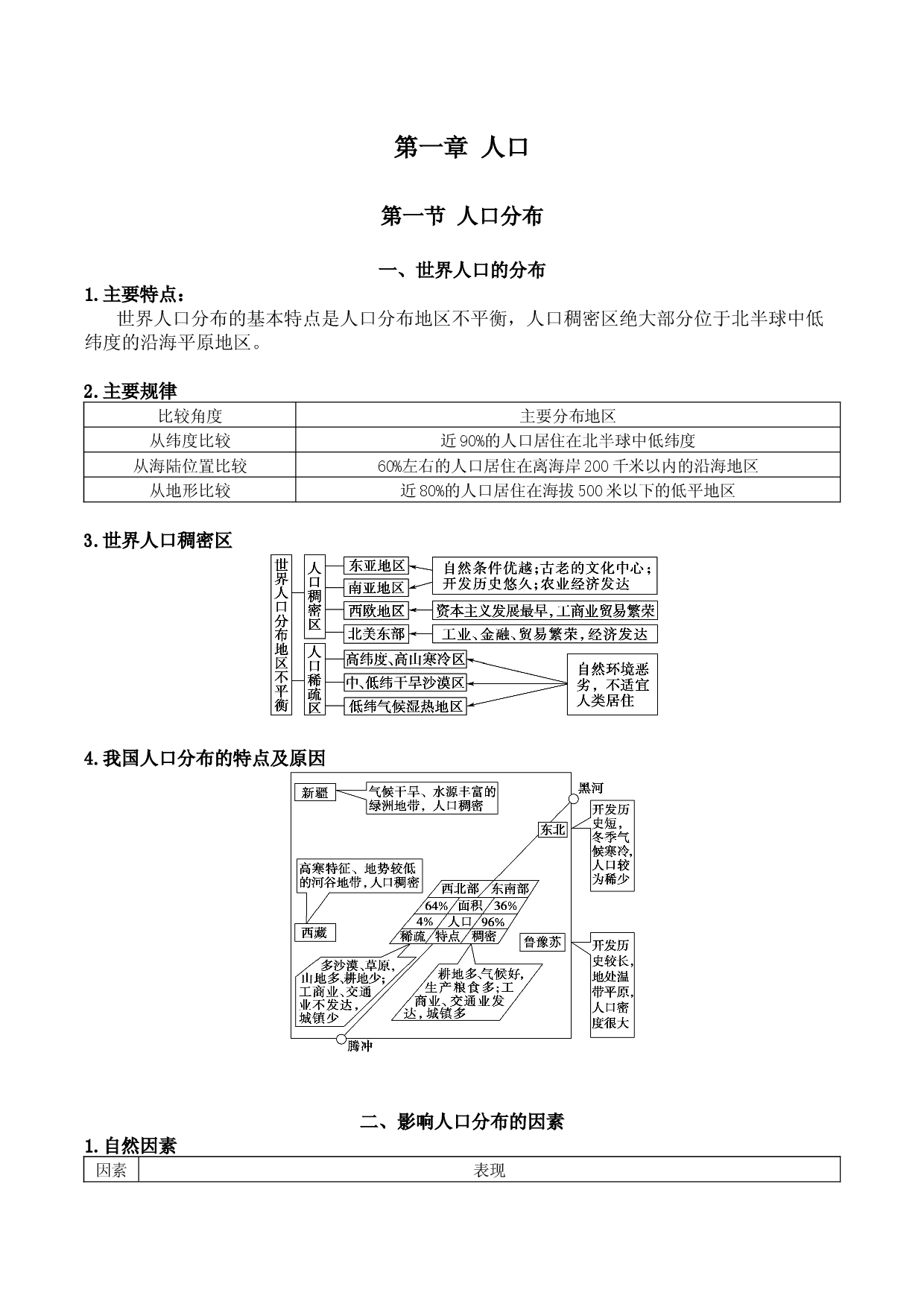 第1章 人口分布 知识点总结 2021-2022学年高一地理人教版（2019）必修第二册 .docx 第1页