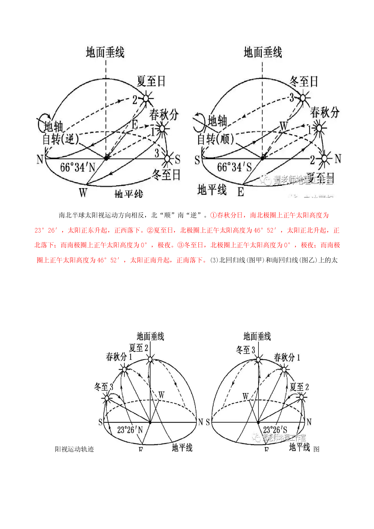 地理热点325 25个必考的高考地理过程--13.太阳视运动过程-备战2022年高考地理全二轮复习高频考点狙击与专项突破.docx 第2页