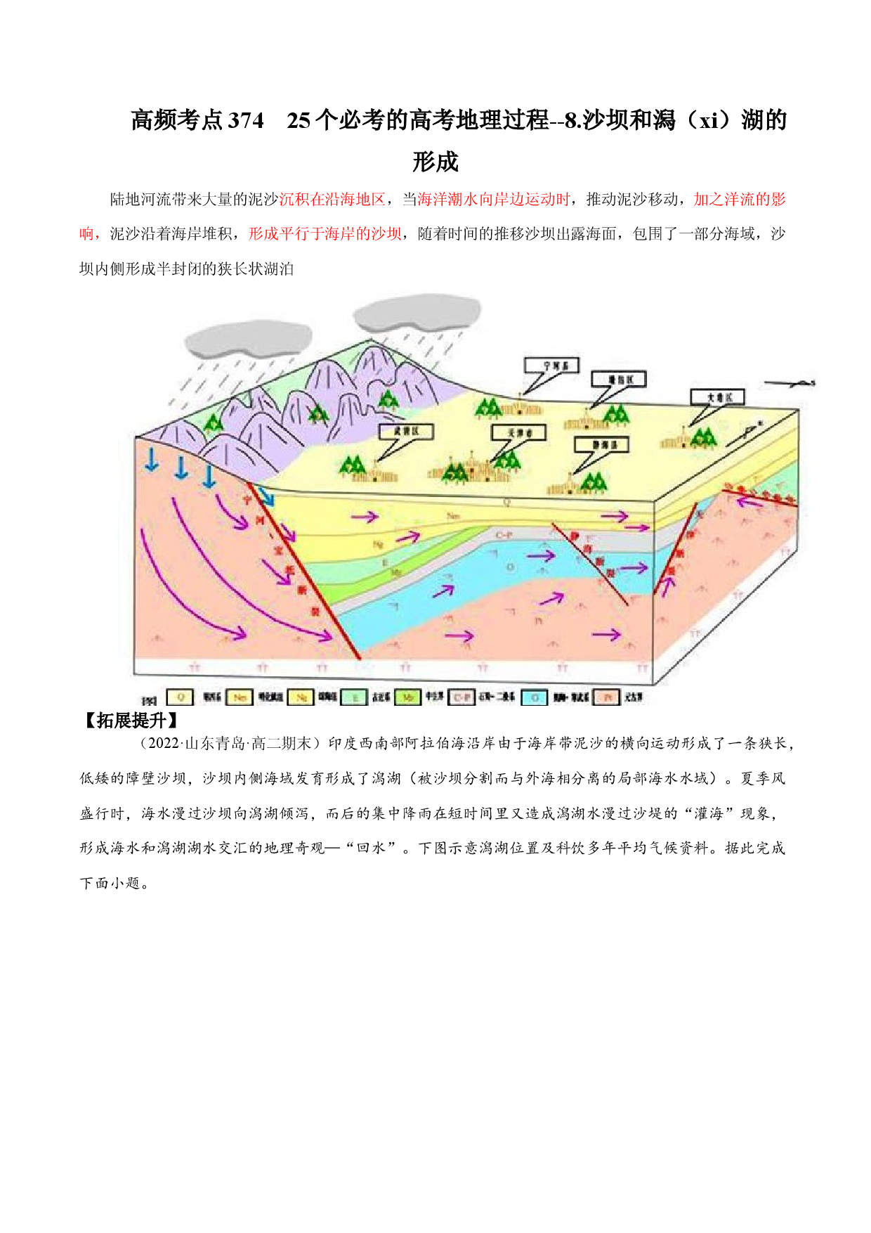 地理热点320 25个必考的高考地理过程--8.沙坝和潟（xi）湖的形成-2022年高考地理全二轮复习高频考点狙击与专项突破.docx 第1页