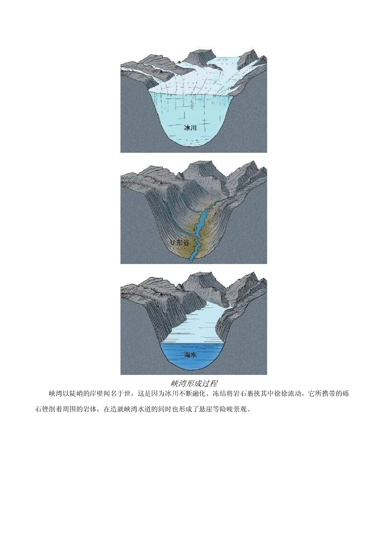 地理热点277 峡湾地貌形成过程-备战2022年高考地理全二轮复习高频考点狙击与专项突破.docx 第2页