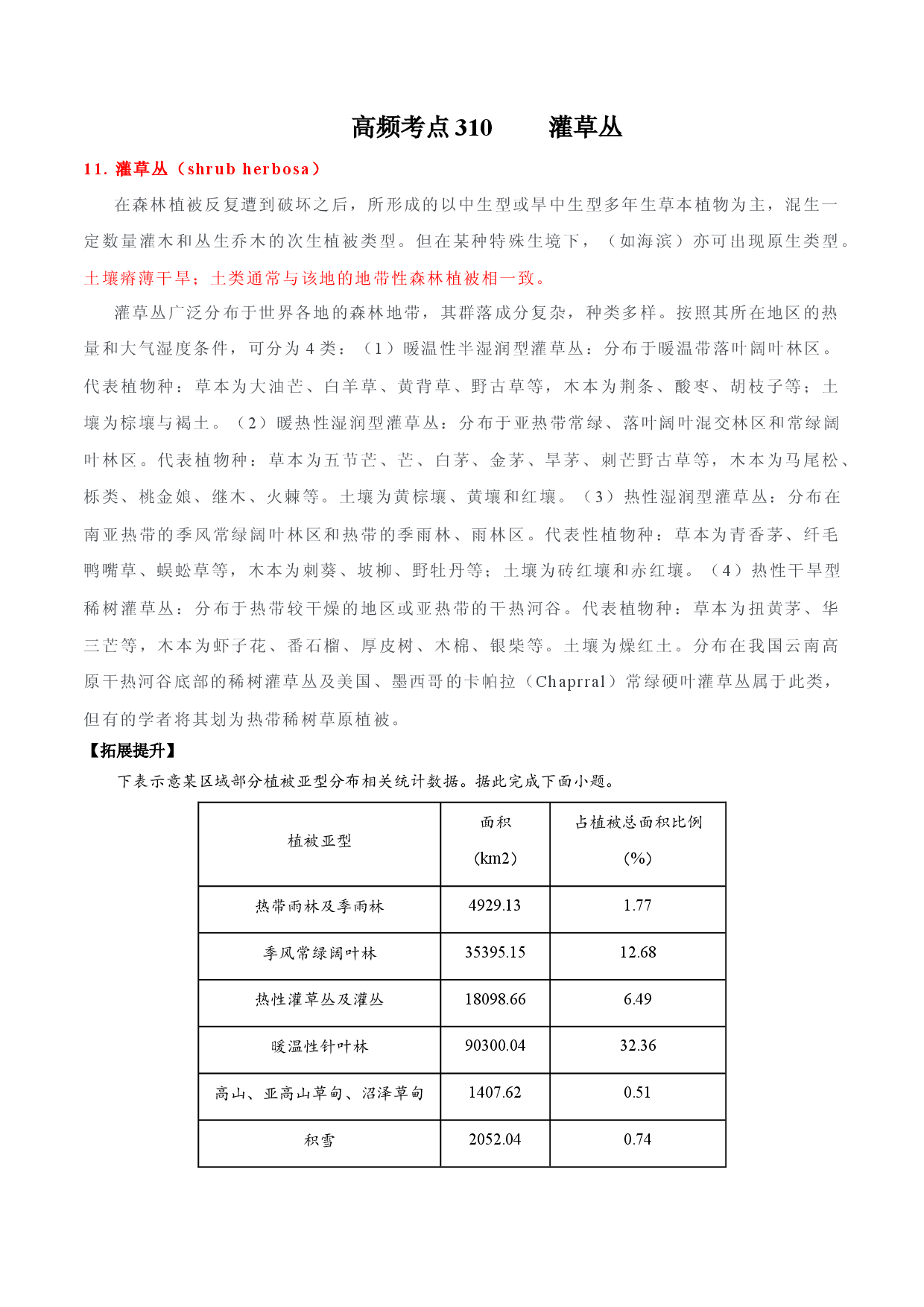 地理热点256 灌草丛-备战2022年高考地理全二轮复习高频考点狙击与专项突破.docx 第1页