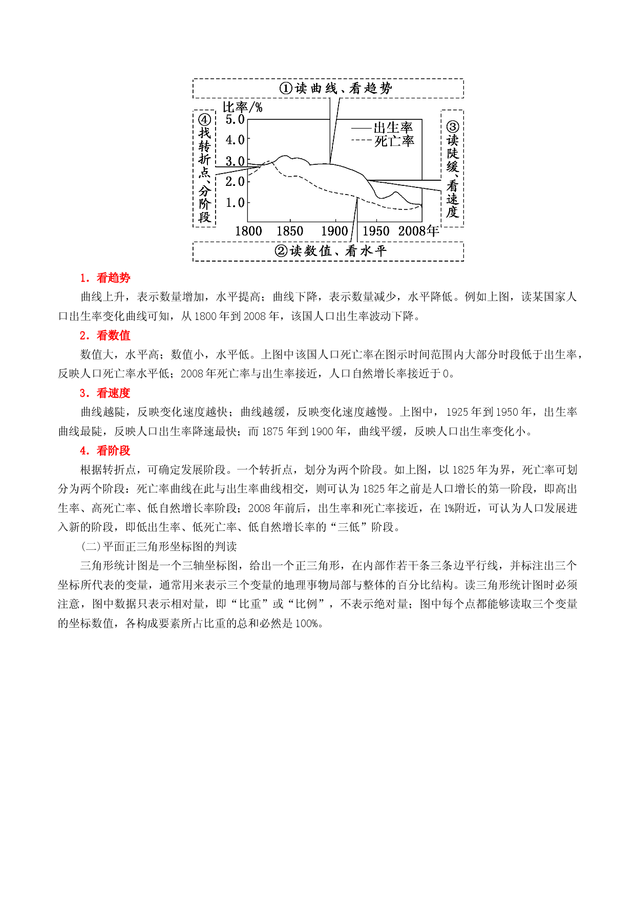 地理热点220 人口统计图-备战2022年高考地理全二轮复习高频考点狙击与专项突破.docx 第2页