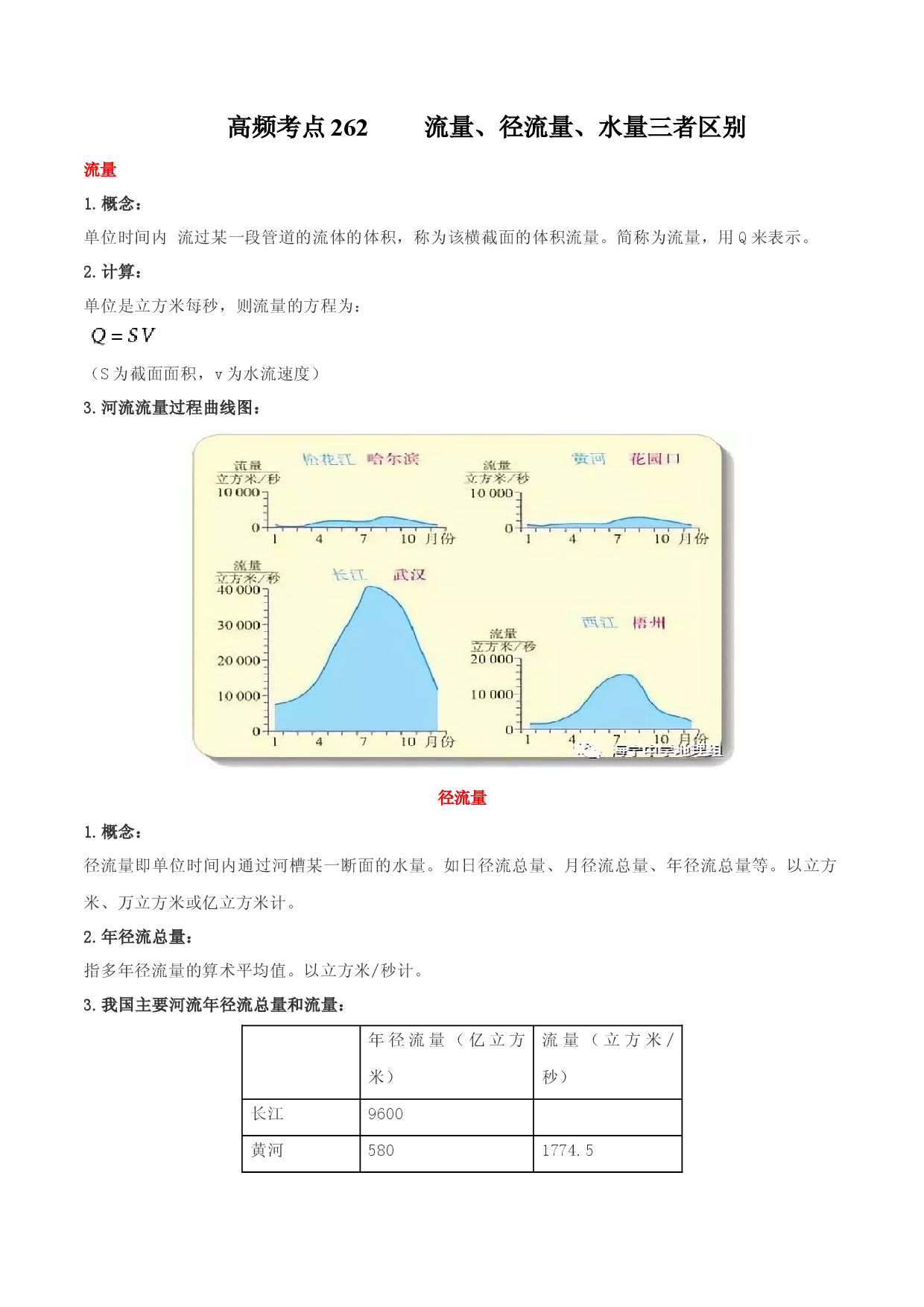 地理热点208 流量、径流量、水量三者区别备战2022年高考全二轮复习高频考点狙击与专项突破.docx 第1页