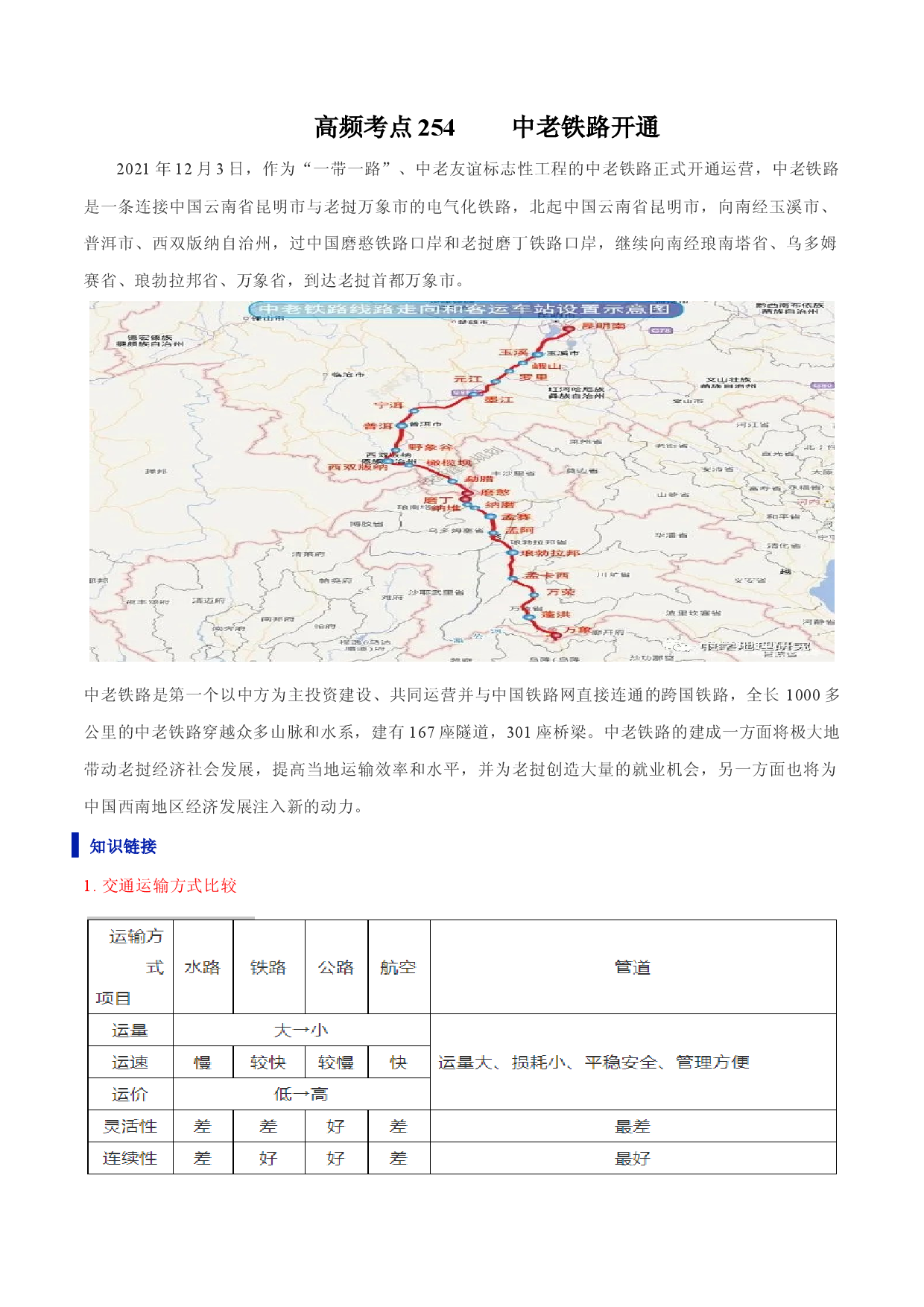地理热点200 中老铁路开通-备战2022年高考地理全二轮复习高频考点狙击与专项突破.docx 第1页