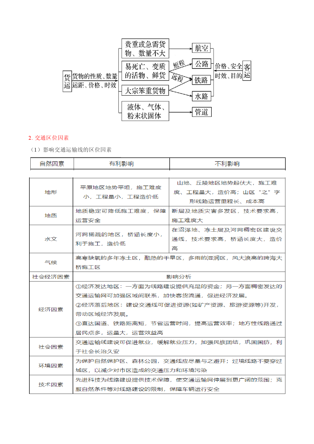 地理热点200 中老铁路开通-备战2022年高考地理全二轮复习高频考点狙击与专项突破.docx 第2页