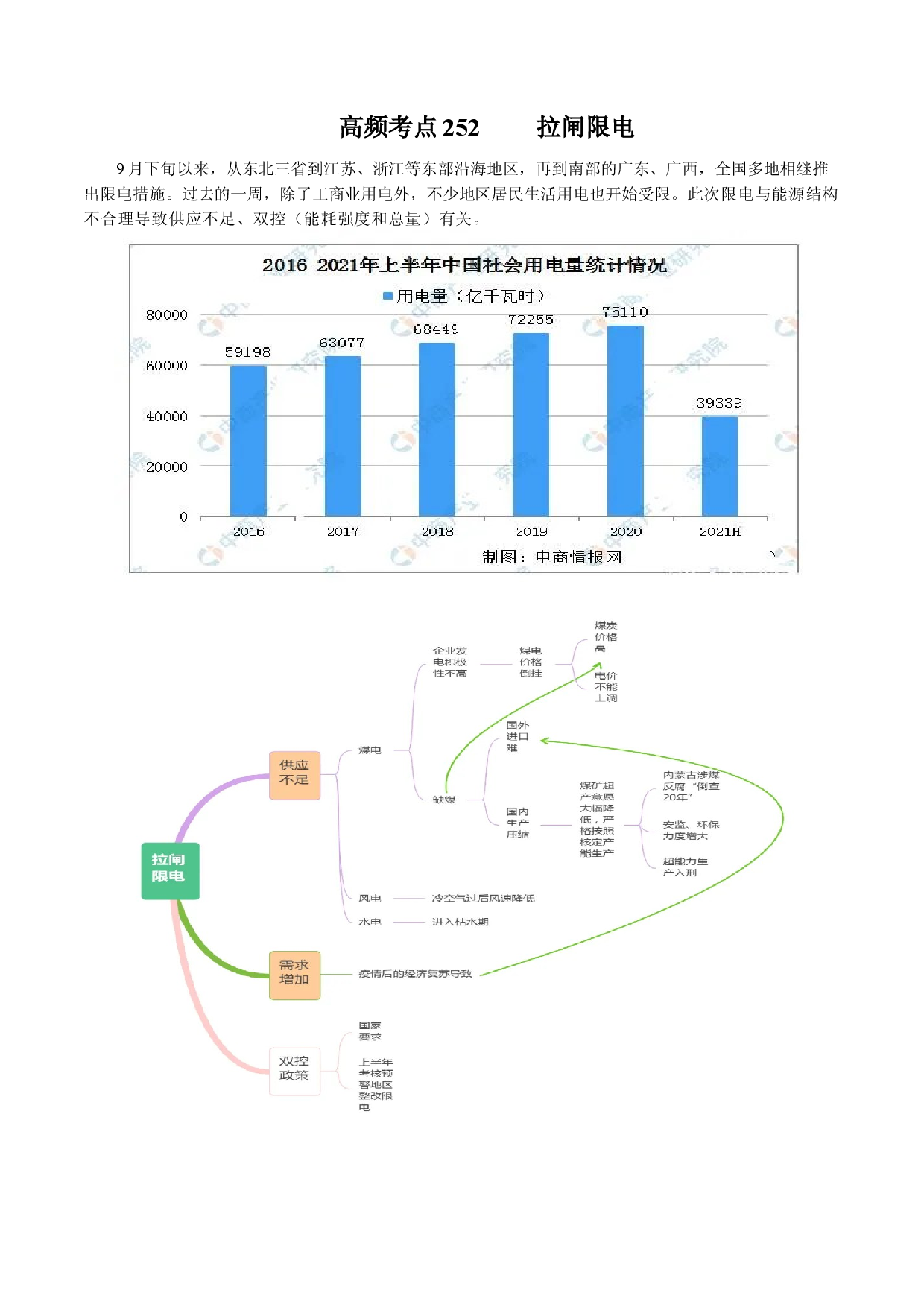 地理热点198 拉闸限电-备战2022年高考地理全二轮复习高频考点狙击与专项突破.docx 第1页