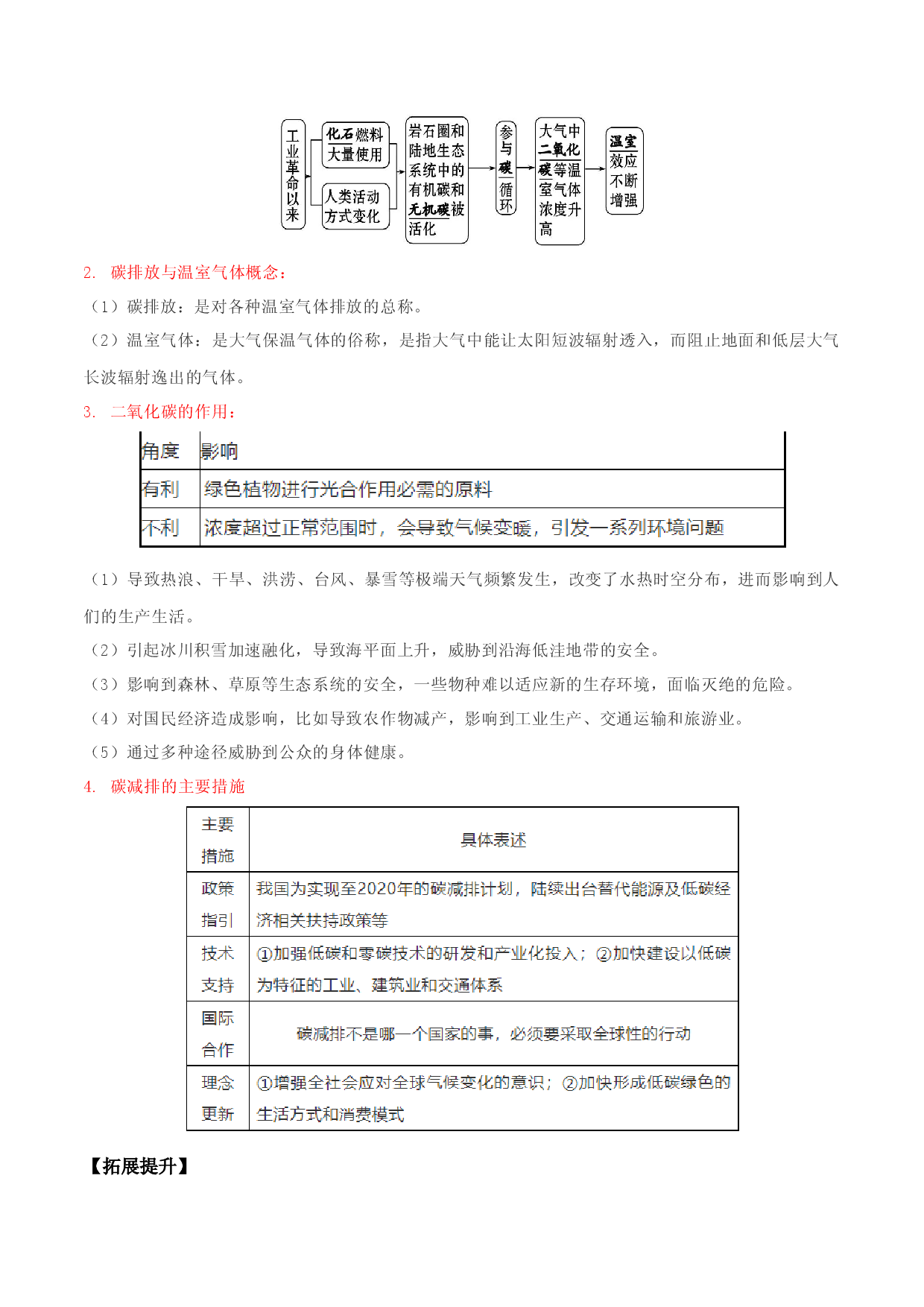 地理热点196 碳达峰、碳中和-备战2022年高考地理全二轮复习高频考点狙击与专项突破.docx 第2页