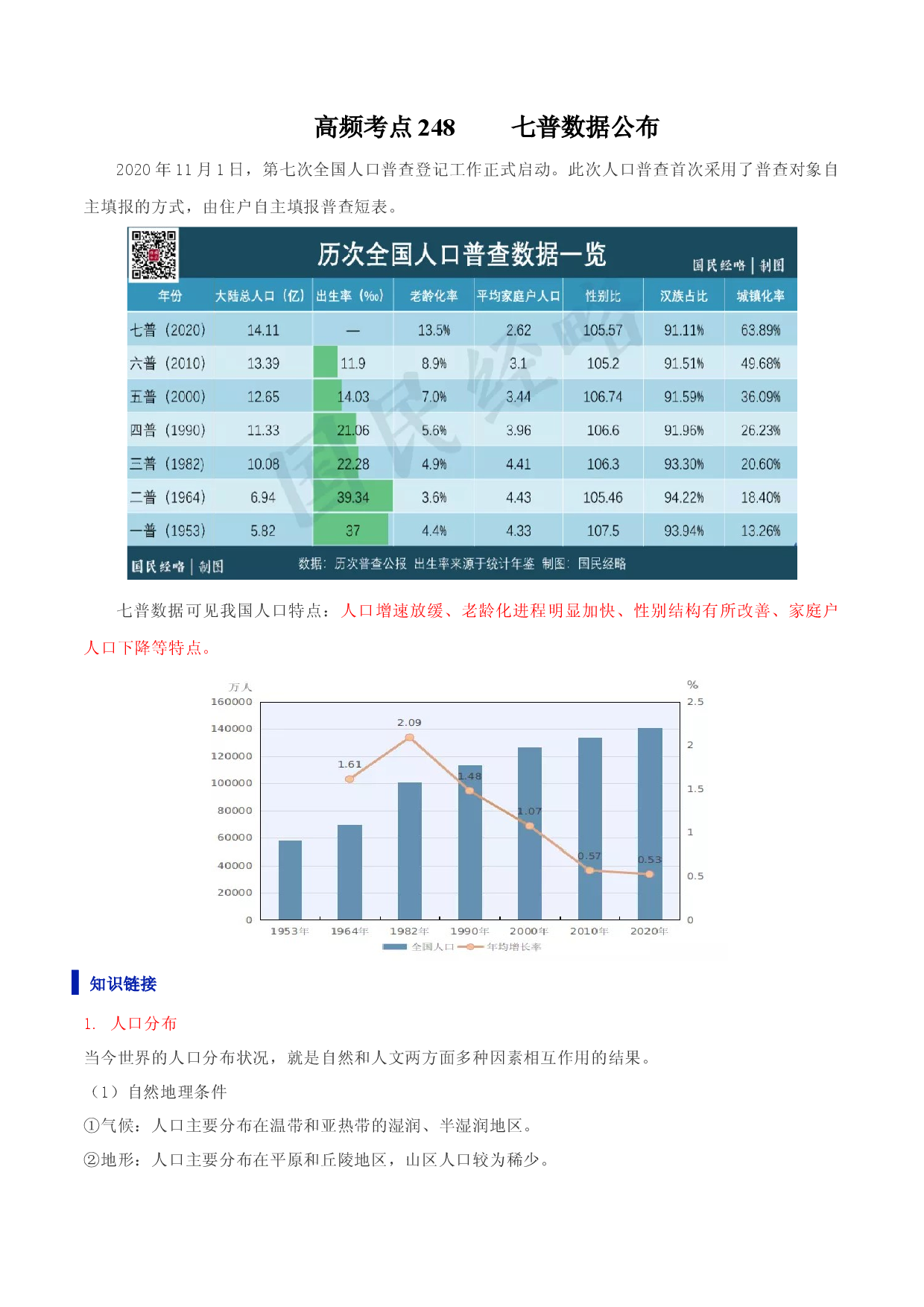 地理热点194 七普数据公布-备战2022年高考地理全二轮复习高频考点狙击与专项突破.docx 第1页