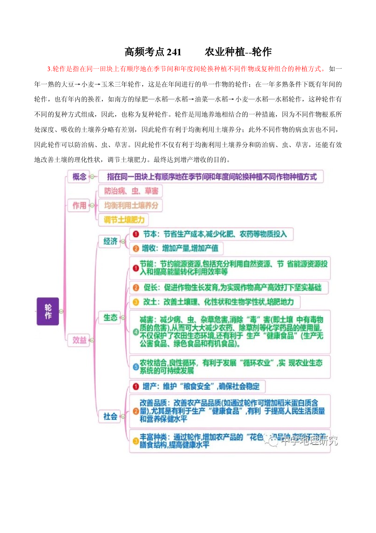 地理热点187 农业种植&mdash;轮作-备战2022年高考地理全二轮复习高频考点狙击与专项突破.docx 第1页