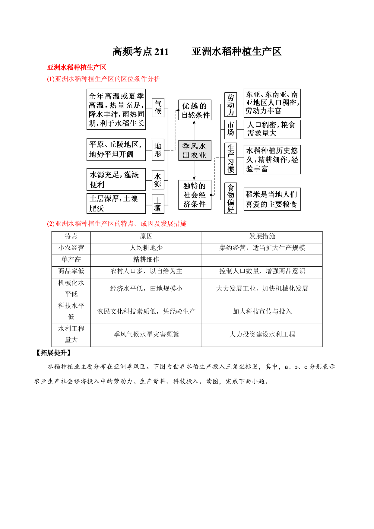 地理热点157 亚洲水稻种植生产区-备战2022年高考地理全二轮复习高频考点狙击与专项突破.docx 第1页