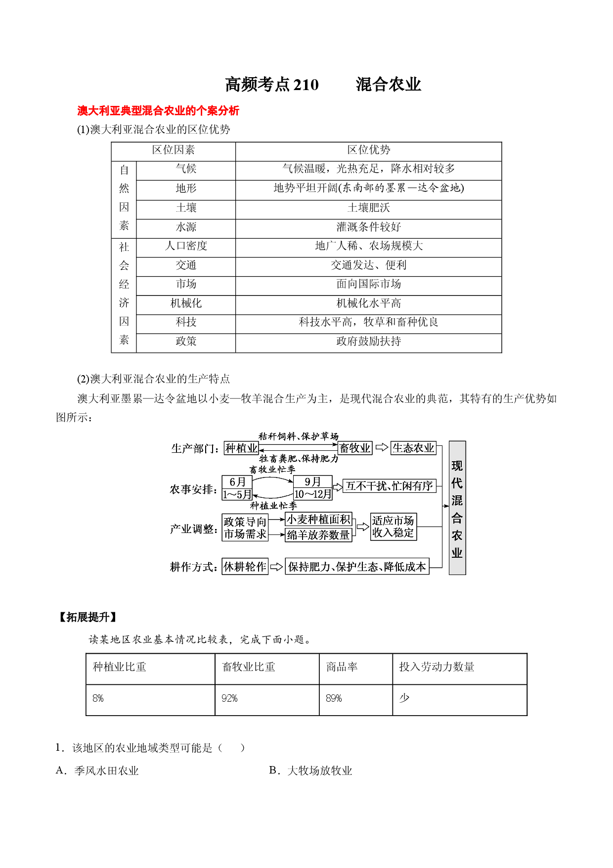 地理热点156 混合农业-备战2022年高考地理全二轮复习高频考点狙击与专项突破.docx 第1页