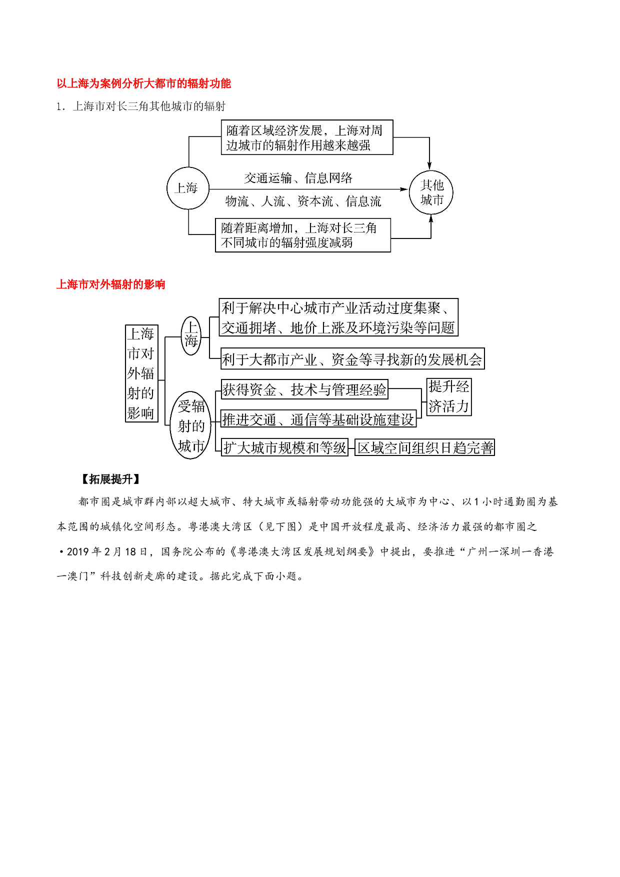 地理热点93 大城市辐射带动-备战2022年高考地理全二轮复习高频考点狙击与专项突破.docx 第2页