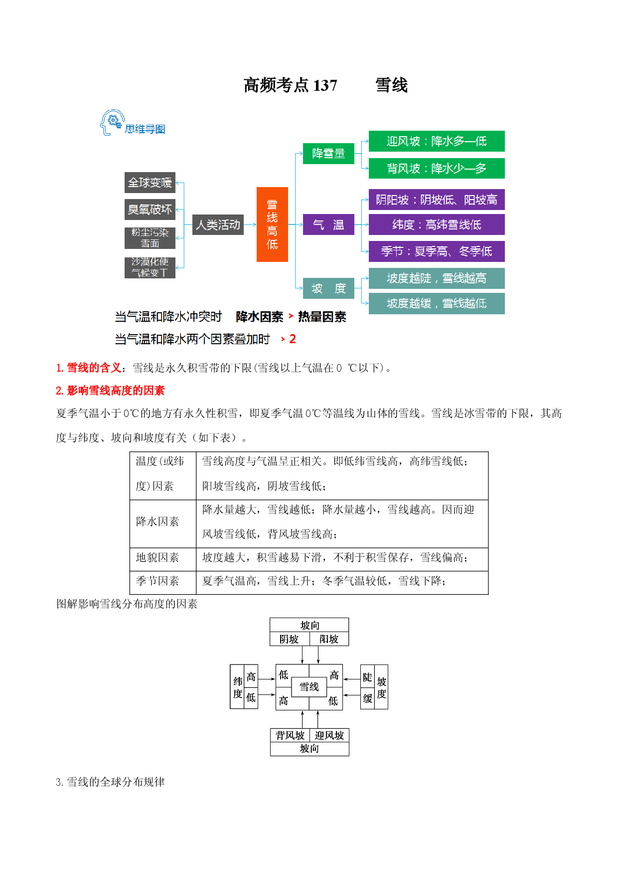 地理热点91 雪线-备战2022年高考地理全二轮复习高频考点狙击与专项突破.docx 第1页