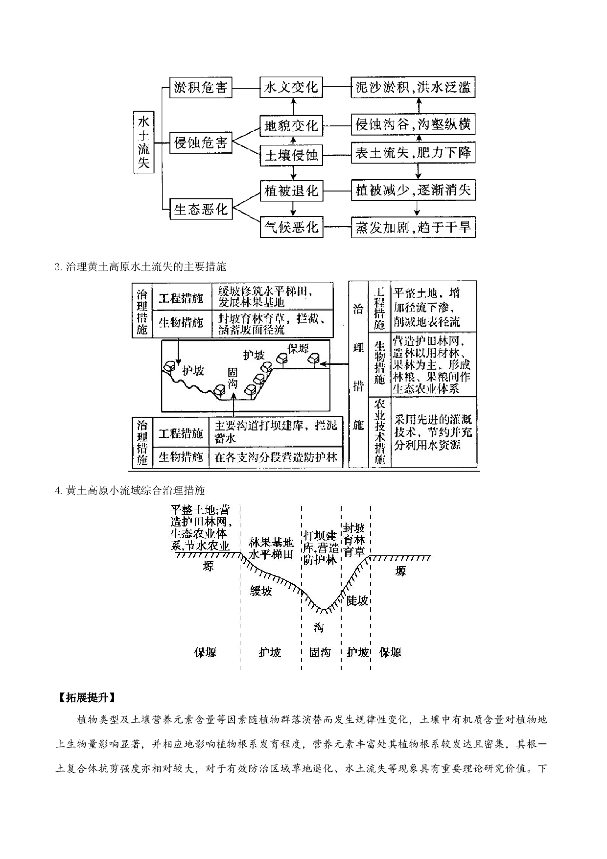 地理热点62 水土流失-备战2022年高考地理全二轮复习高频考点狙击与专项突破.docx 第2页