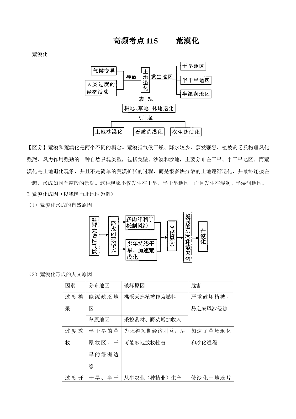地理热点61 荒漠化-备战2022年高考地理全二轮复习高频考点狙击与专项突破.docx 第1页