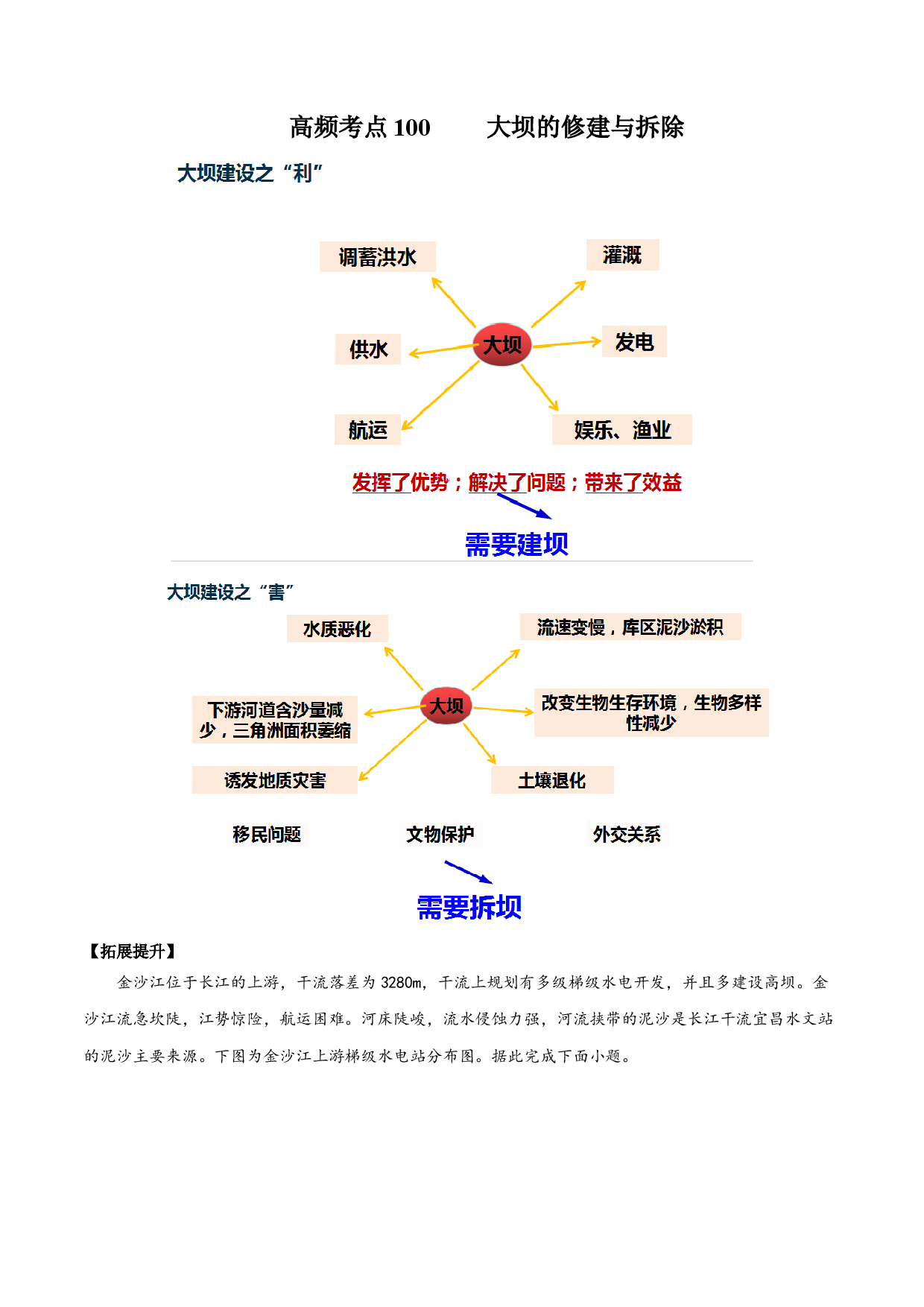 地理热点47 大坝修建与拆除-备战2022年高考地理全二轮复习高频考.docx 第1页