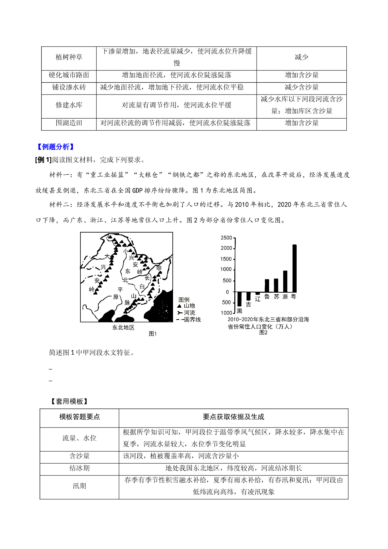 答题模板6 河流水文、水系特征类-备战2022高考地理常见答题模板及对点训练.docx 第2页