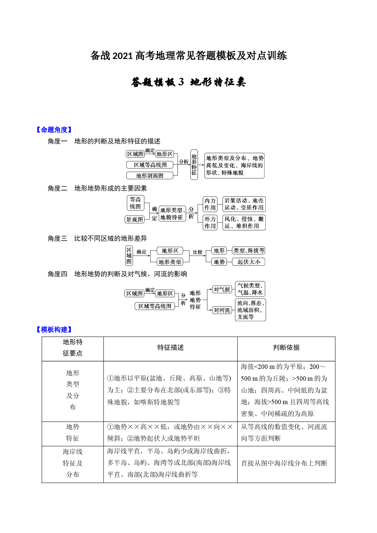 答题模板3 地形特征类-备战2021高考地理常见答题模板及对点训练.docx 第1页