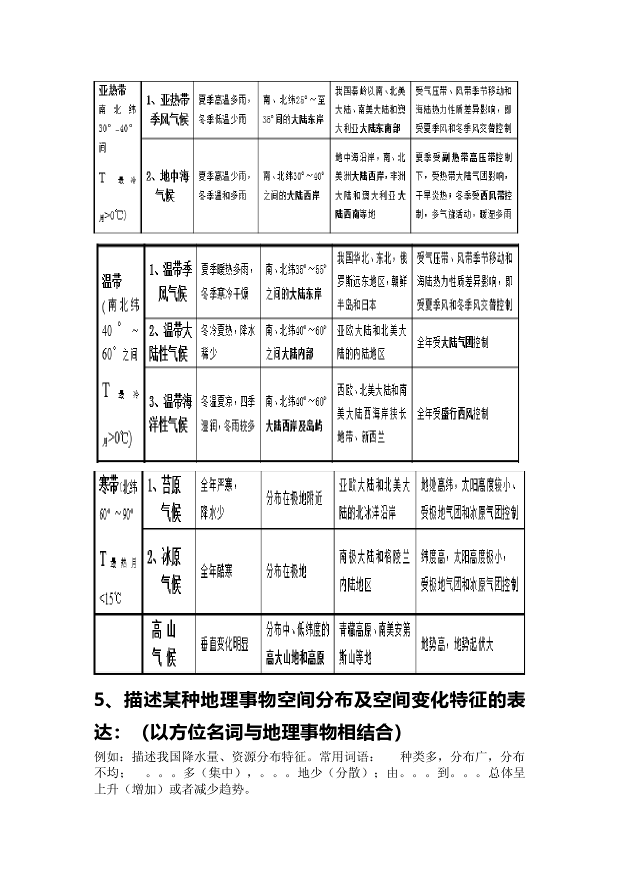 2021高考地理二轮复习 综合题答题总结自然地理类.docx 第2页