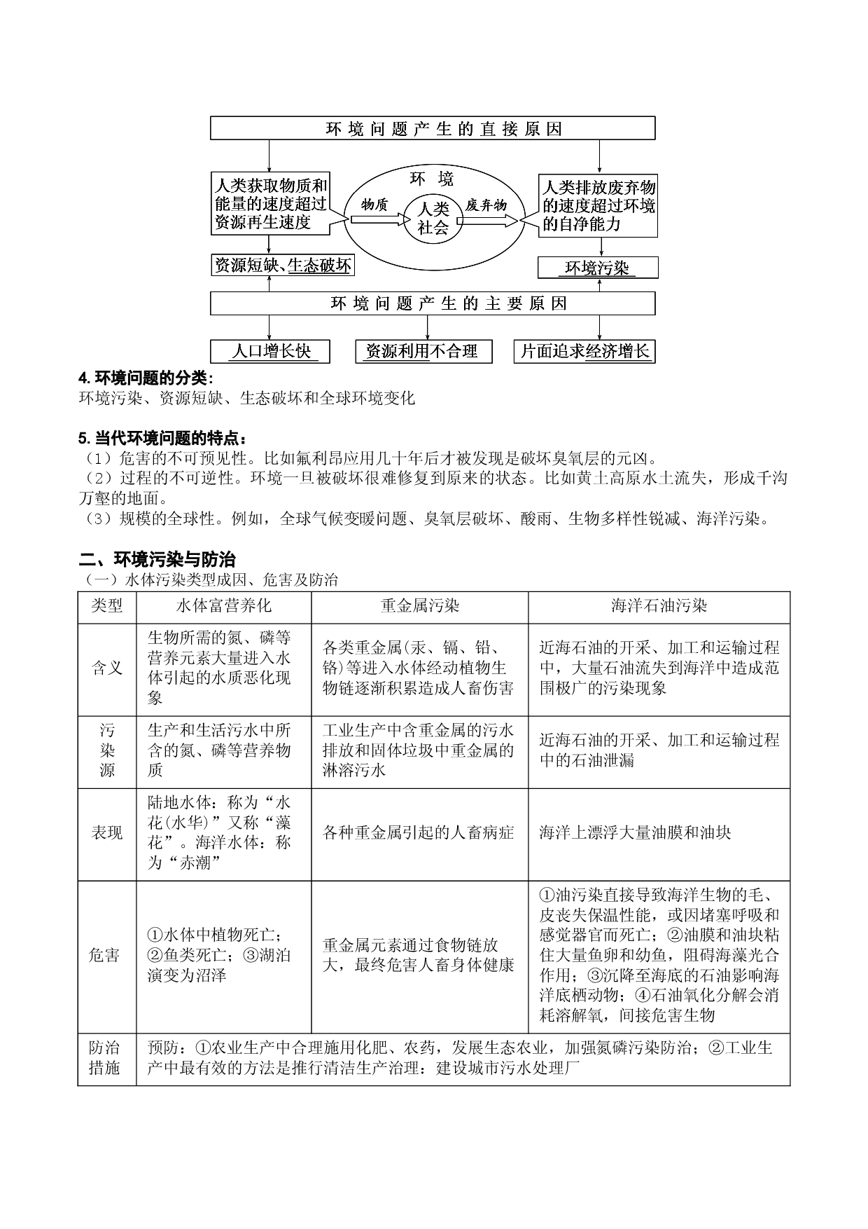 21.2   环境保护（讲义）-2022年高考地理一轮复习讲练测.doc 第2页