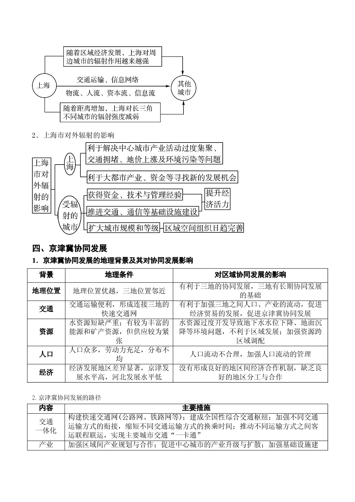 19.3 大城市的辐射功能（讲义+练习）-2022年高考地理一轮复习讲练测.doc 第2页