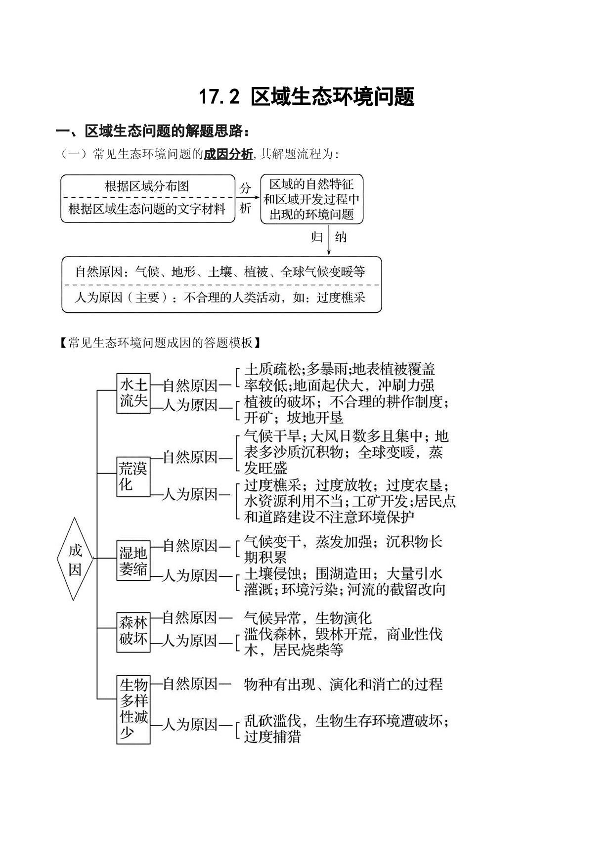 17.2 生态脆弱区的综合治理（讲义）-2022年高考地理一轮复习讲练测.doc 第1页
