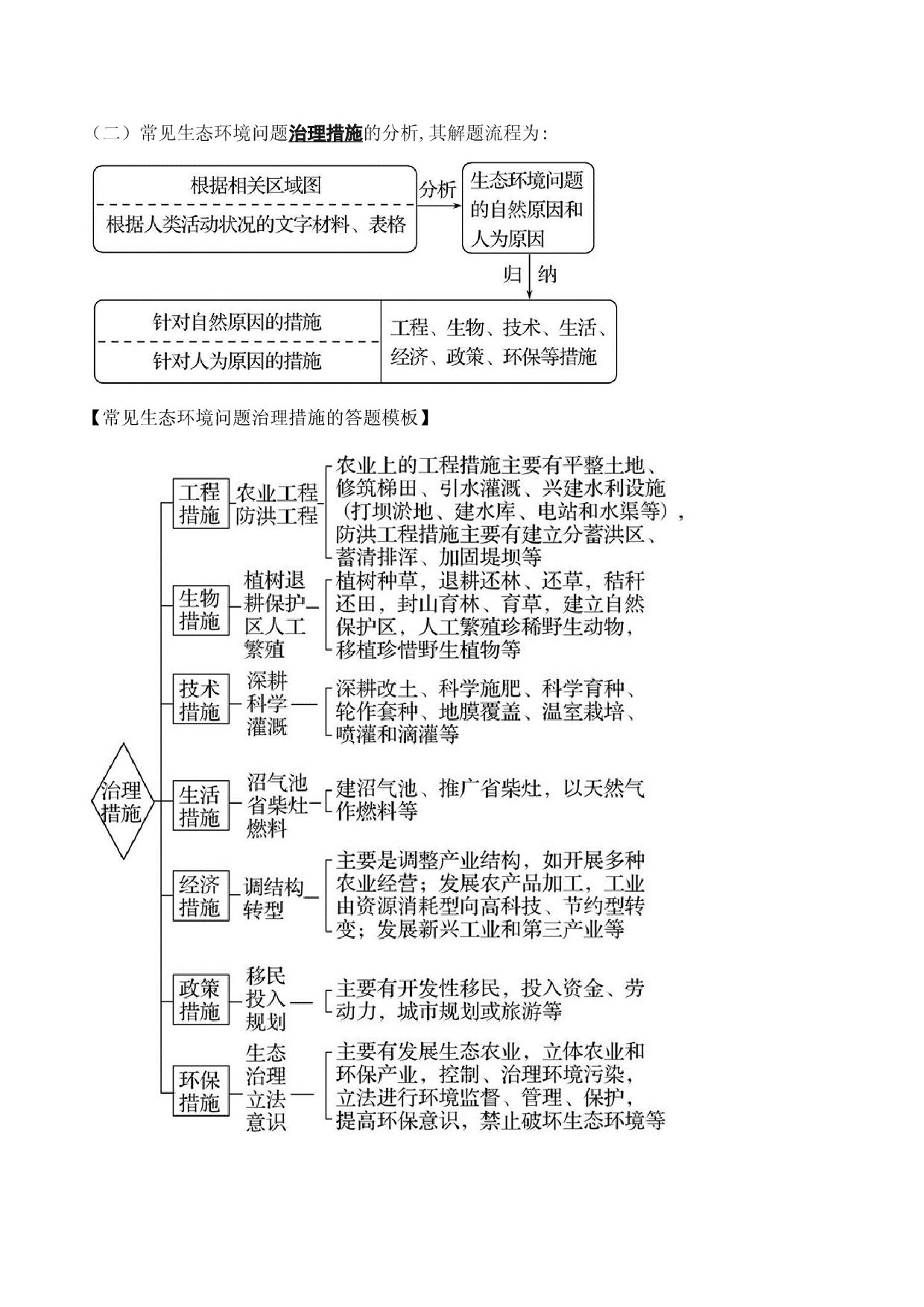 17.2 生态脆弱区的综合治理（讲义）-2022年高考地理一轮复习讲练测.doc 第2页