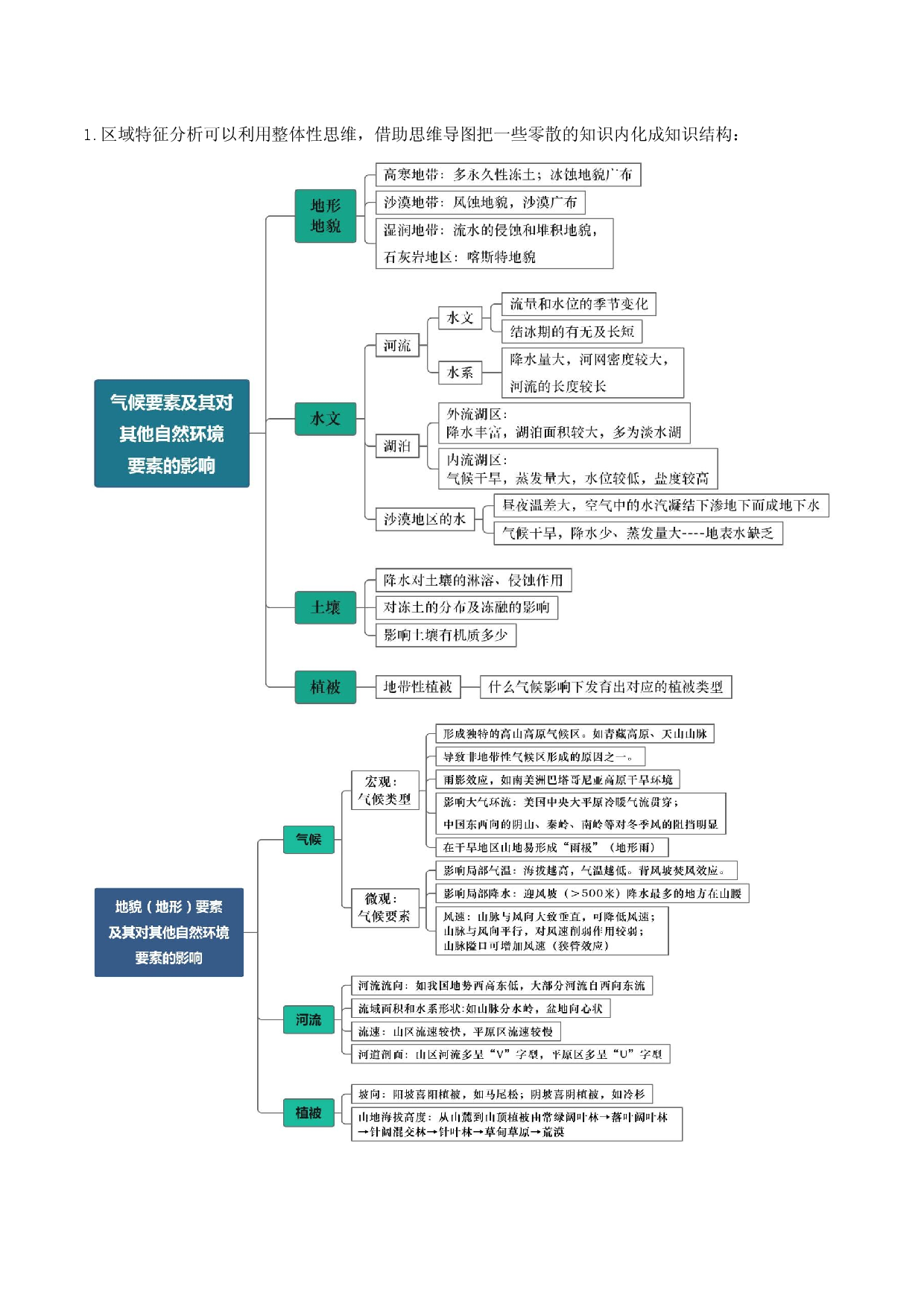16 区域地理特征分析及区域差异探究（讲义）-2022年高考地理一轮复习讲练测.docx 第2页