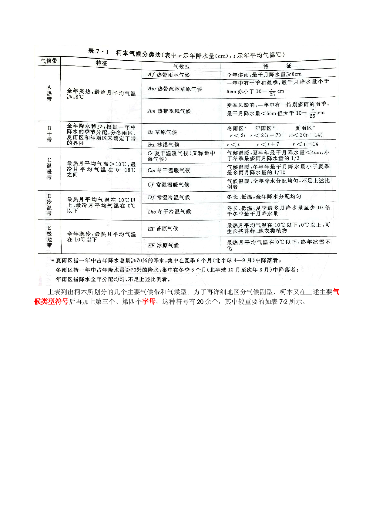 15气候分类法、气候型和山地垂直地带性～结合相关高考真题-【超前培优】备战2023年高考地理之探讨大学地理知识.docx 第2页