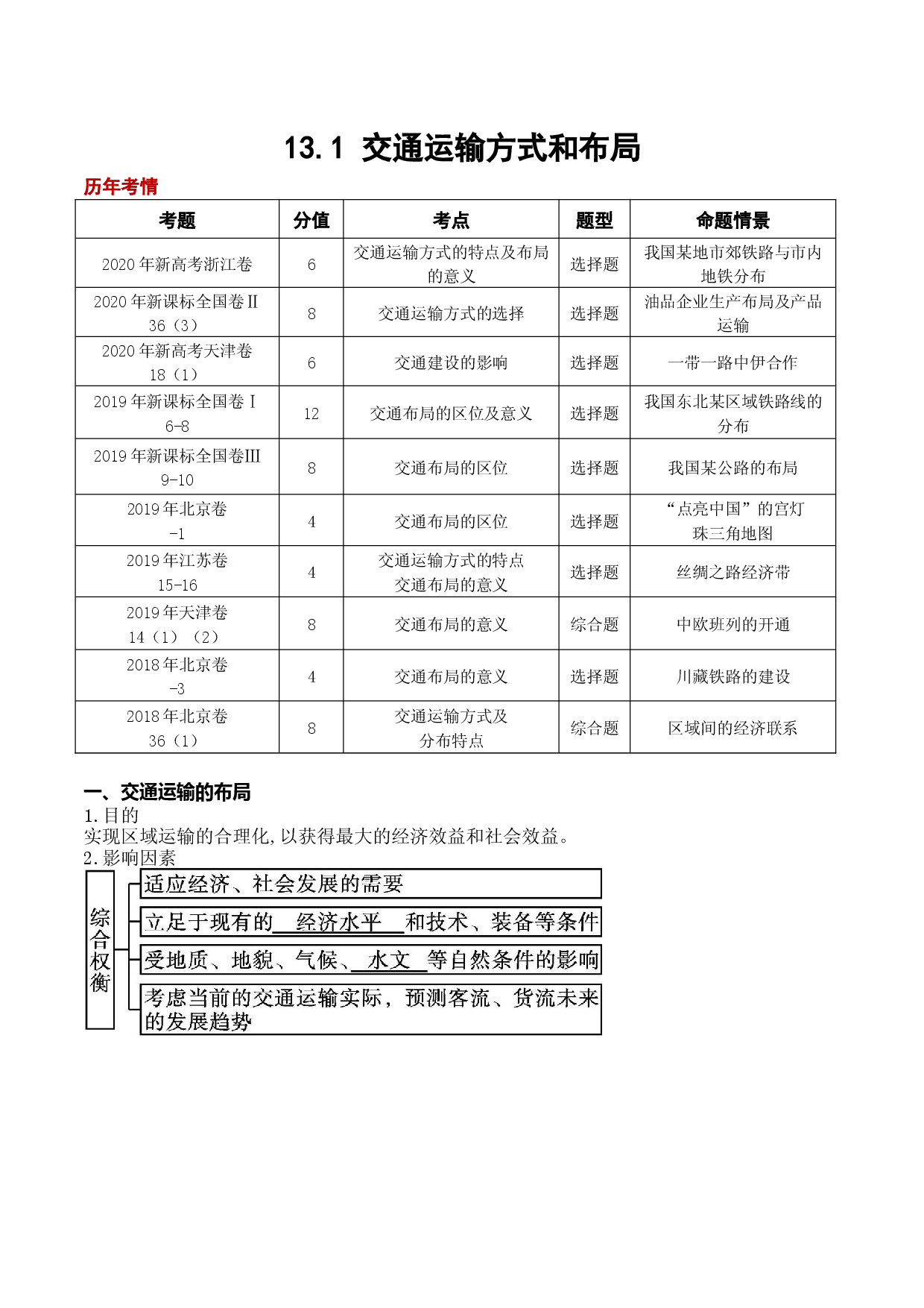 13.1 交通运输方式和布局（讲义）-2022年高考地理一轮复习讲练测.docx 第1页