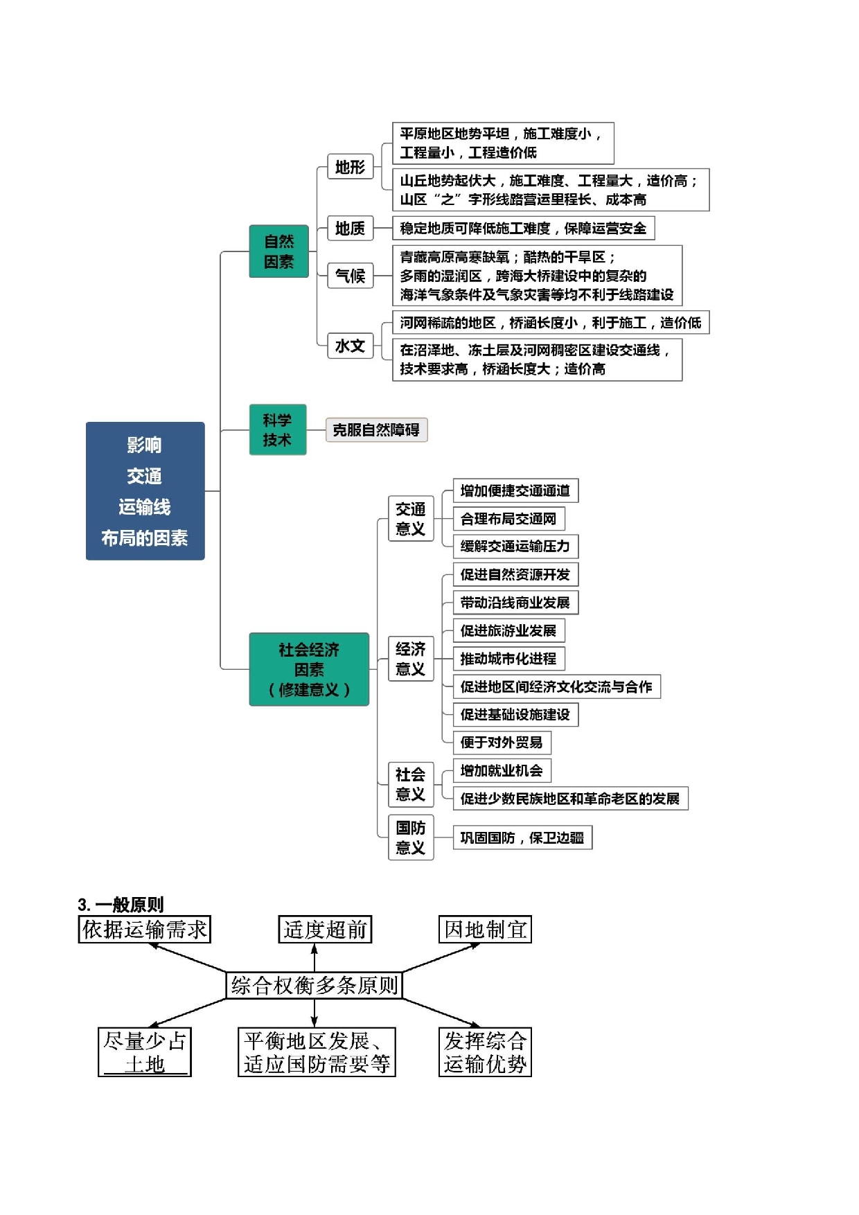 13.1 交通运输方式和布局（讲义）-2022年高考地理一轮复习讲练测.docx 第2页