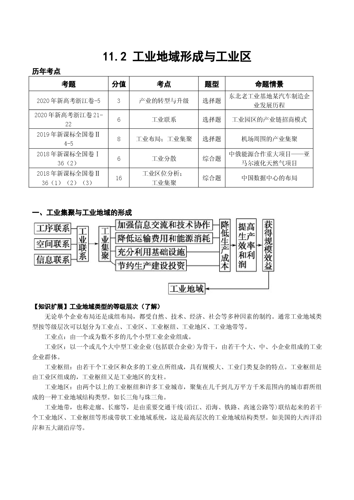 11.2 工业地域形成与工业区（讲义）-2022年高考地理一轮复习讲练测.docx 第1页