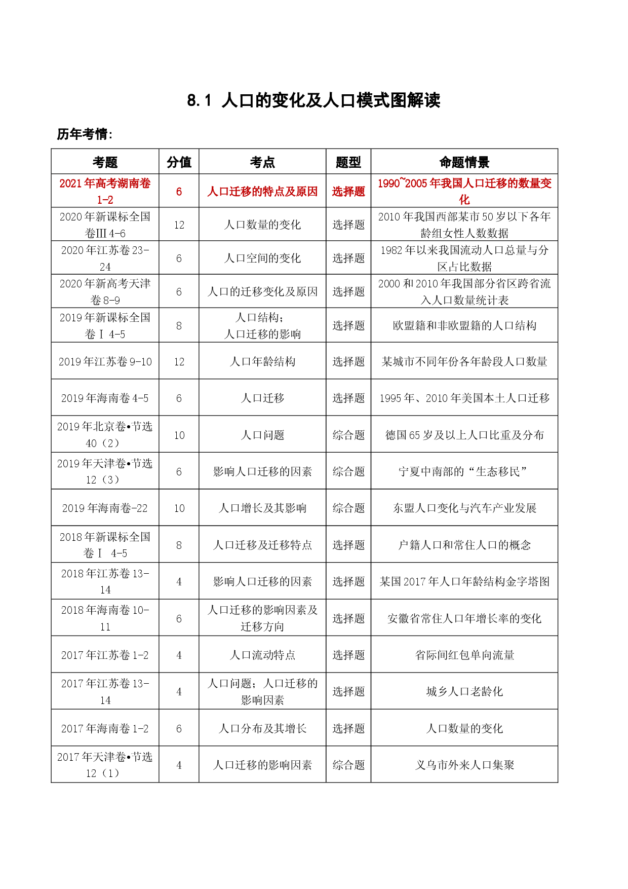 8.1 人口的变化及模式图解读（讲义）-2022年高考地理一轮复习讲练测.docx 第1页