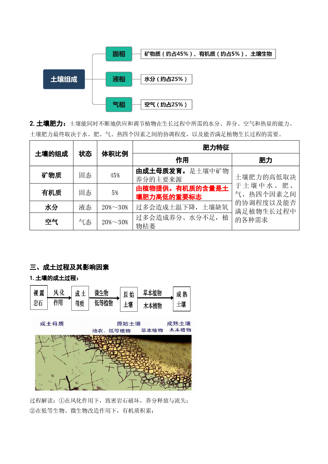 6.1 土壤专题（讲义）-2022年高考地理一轮复习讲练测.docx 第2页