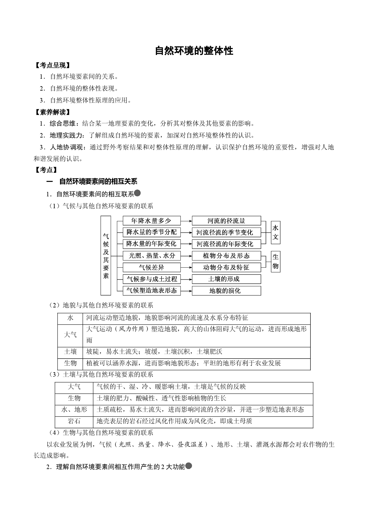 3.11 自然环境的整体性（讲练）-【高考君】备战2023年高考地理大一轮复习全考点精讲练（新高考专用）.docx 第1页