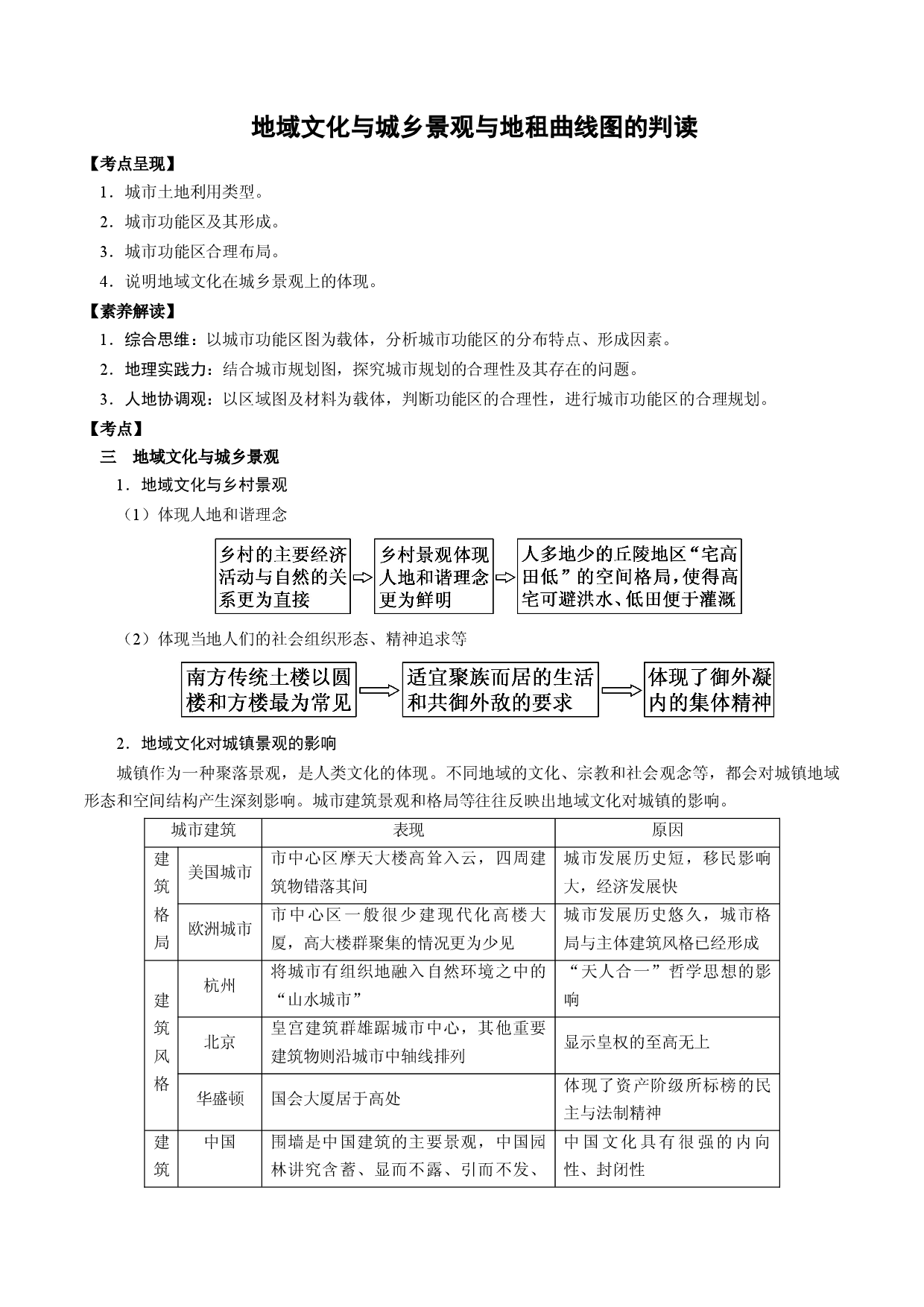 2.3.2 地域文化与城乡景观与地租曲线图的判读（讲练）-【高考君】备战2023年高考地理大一轮复习全考点精讲练（新高考专用）.docx 第1页