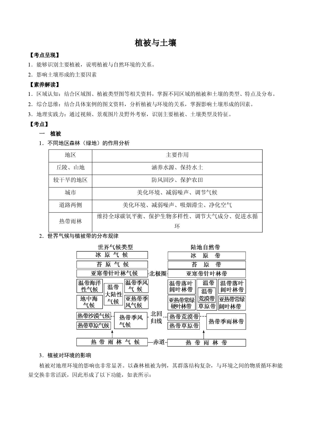 1.9 植被与土壤（讲练）-【高考君】备战2023年高考地理大一轮复习全考点精讲练（新高考专用）.docx 第1页