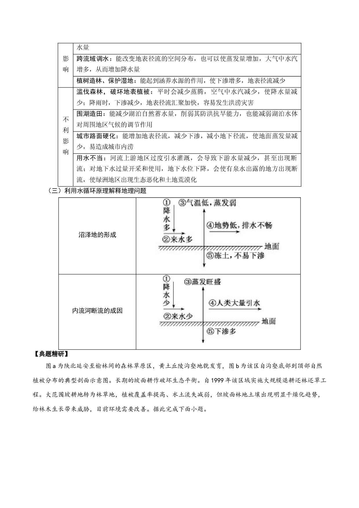 1.6 水循环及其地理意义（讲练）-【高考君】备战2023年高考地理大一轮复习全考点精讲练（新高考专用）.docx 第2页