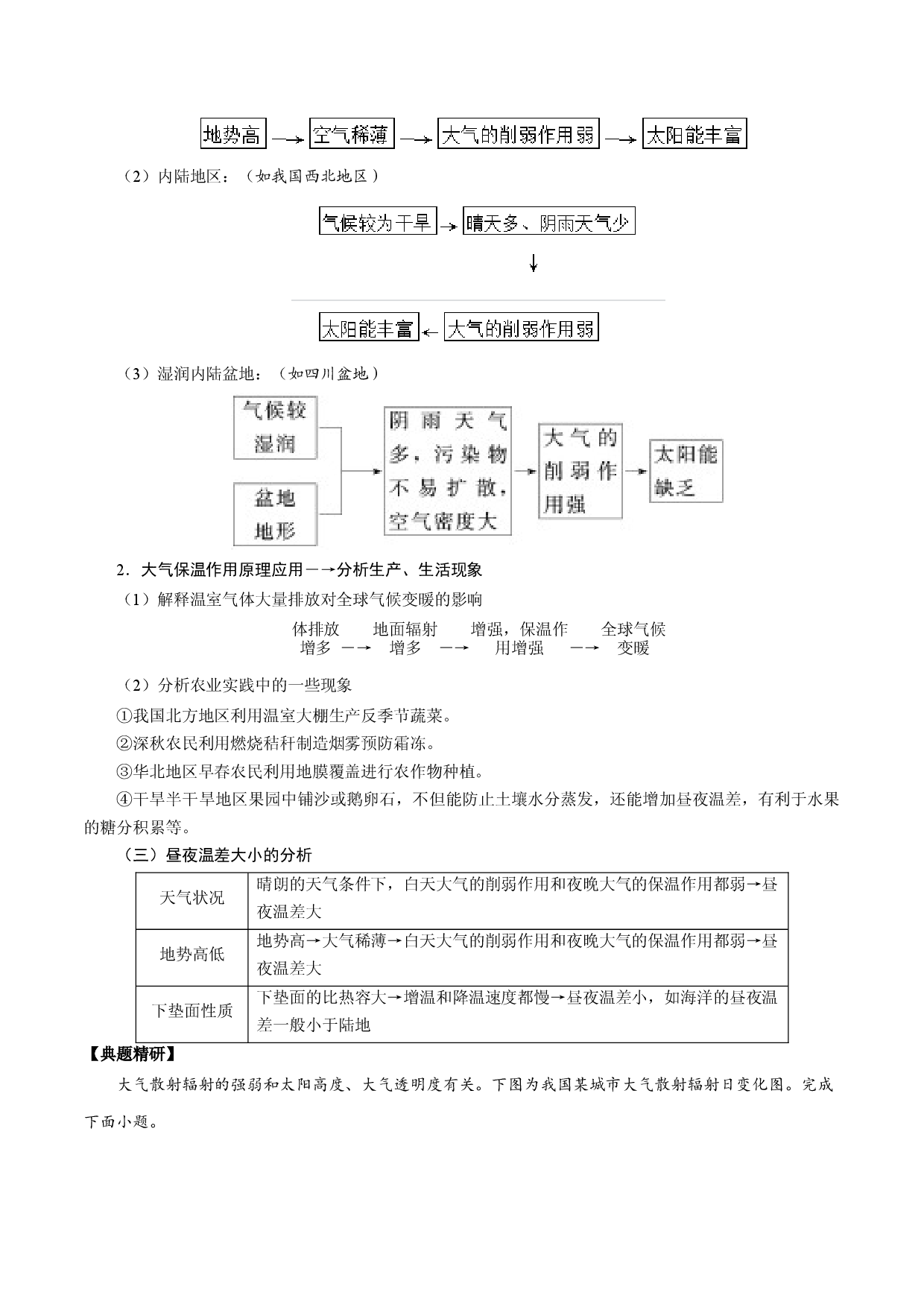 1.5.1 大气的受热过程与逆温现象（讲练）-【高考君】备战2023年高考地理大一轮复习全考点精讲练（新高考专用）.docx 第2页