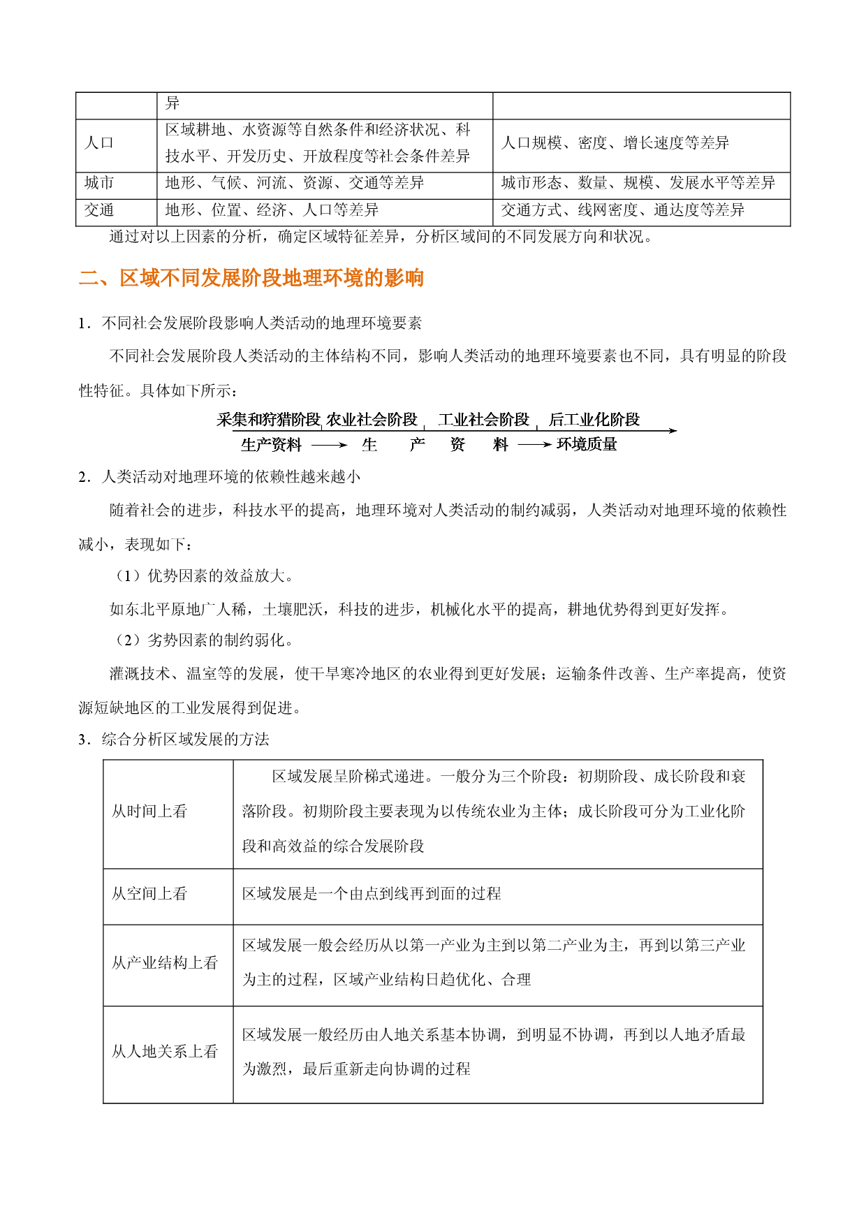秘籍03 考前必记区域地理26个核心考点-备战2022年高考地理抢分秘籍（全国通用）.docx 第2页
