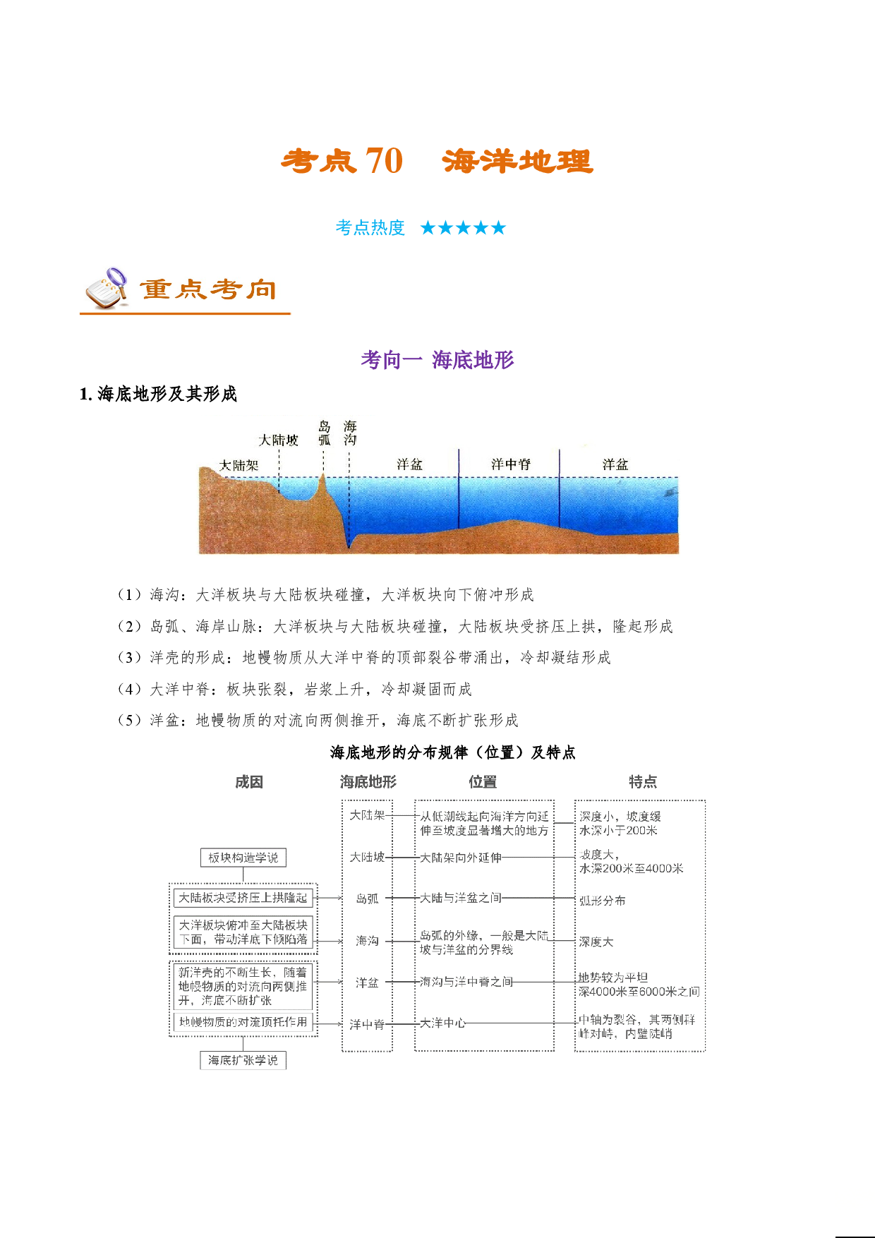 考点70 海洋地理-备战2022年高考地理一轮复习考点帮.doc 第1页