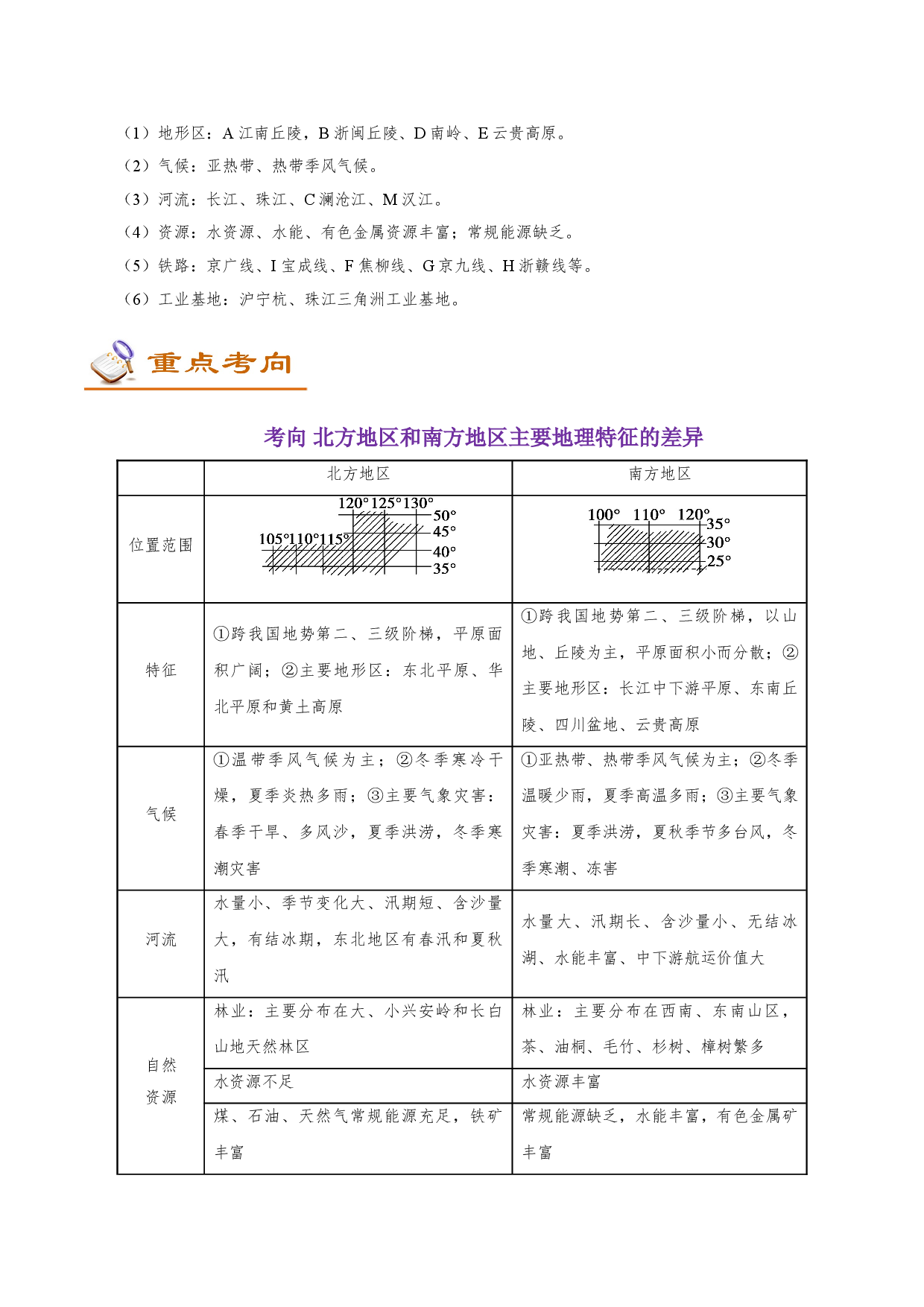 考点66 北方地区和南方地区-备战2022年高考地理一轮复习考点帮.doc 第2页