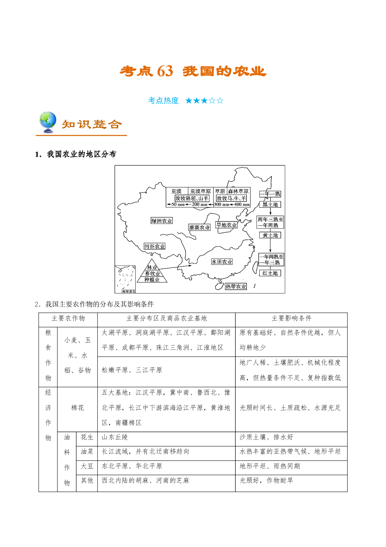 考点63 我国的农业-备战2022年高考地理一轮复习考点帮.doc 第1页